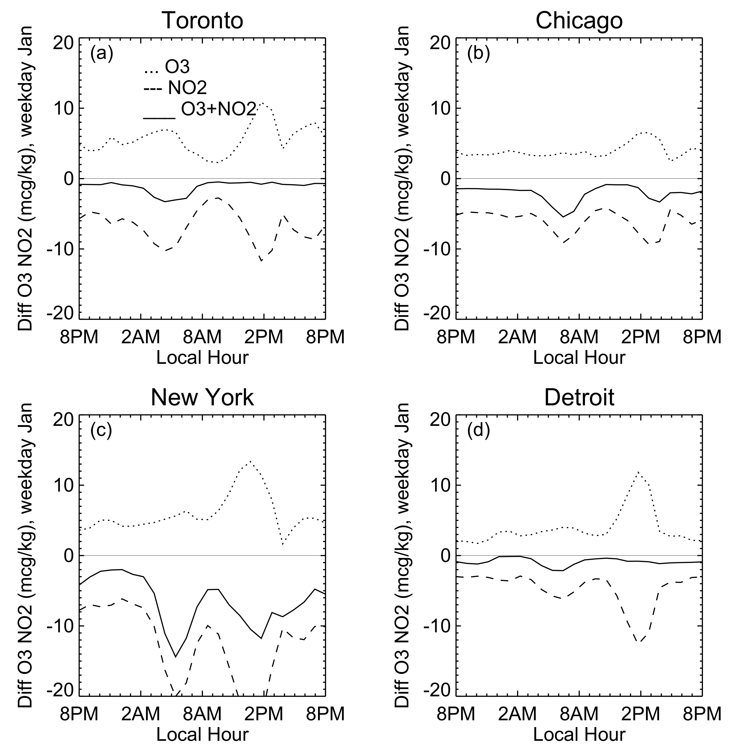 Atmosphere 11 00969 g015