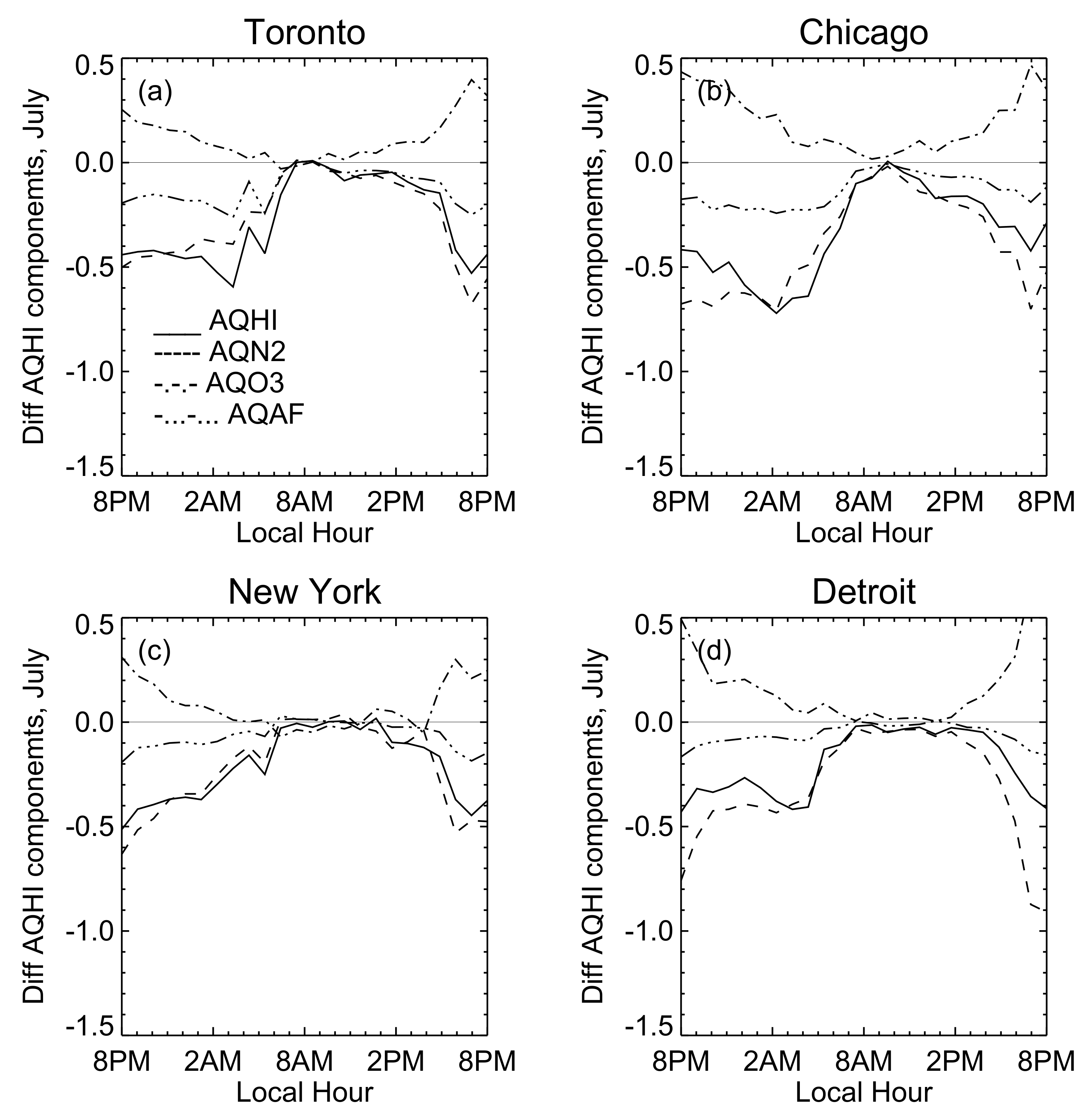 Atmosphere 11 00969 g016