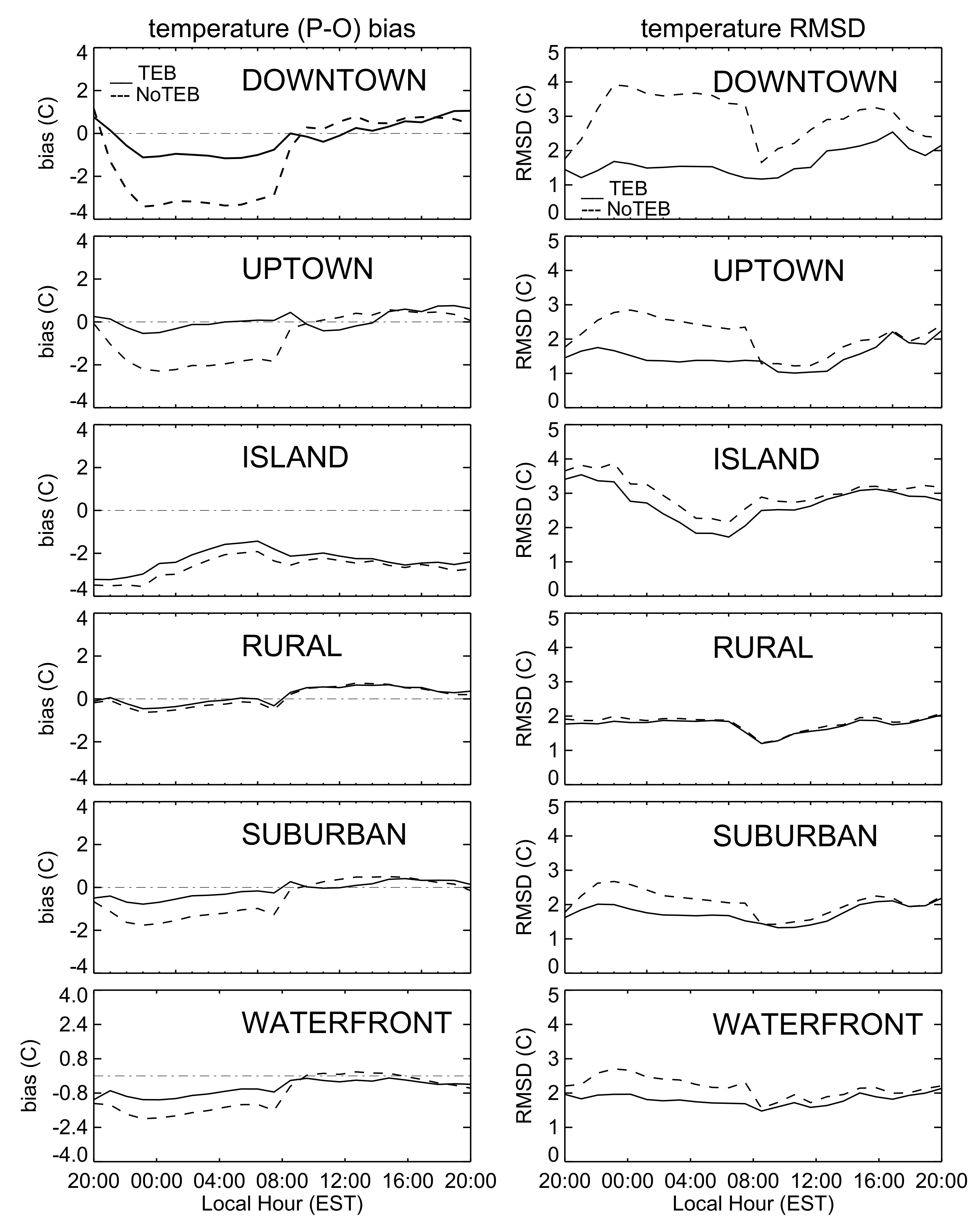 Atmosphere 11 00969 g019