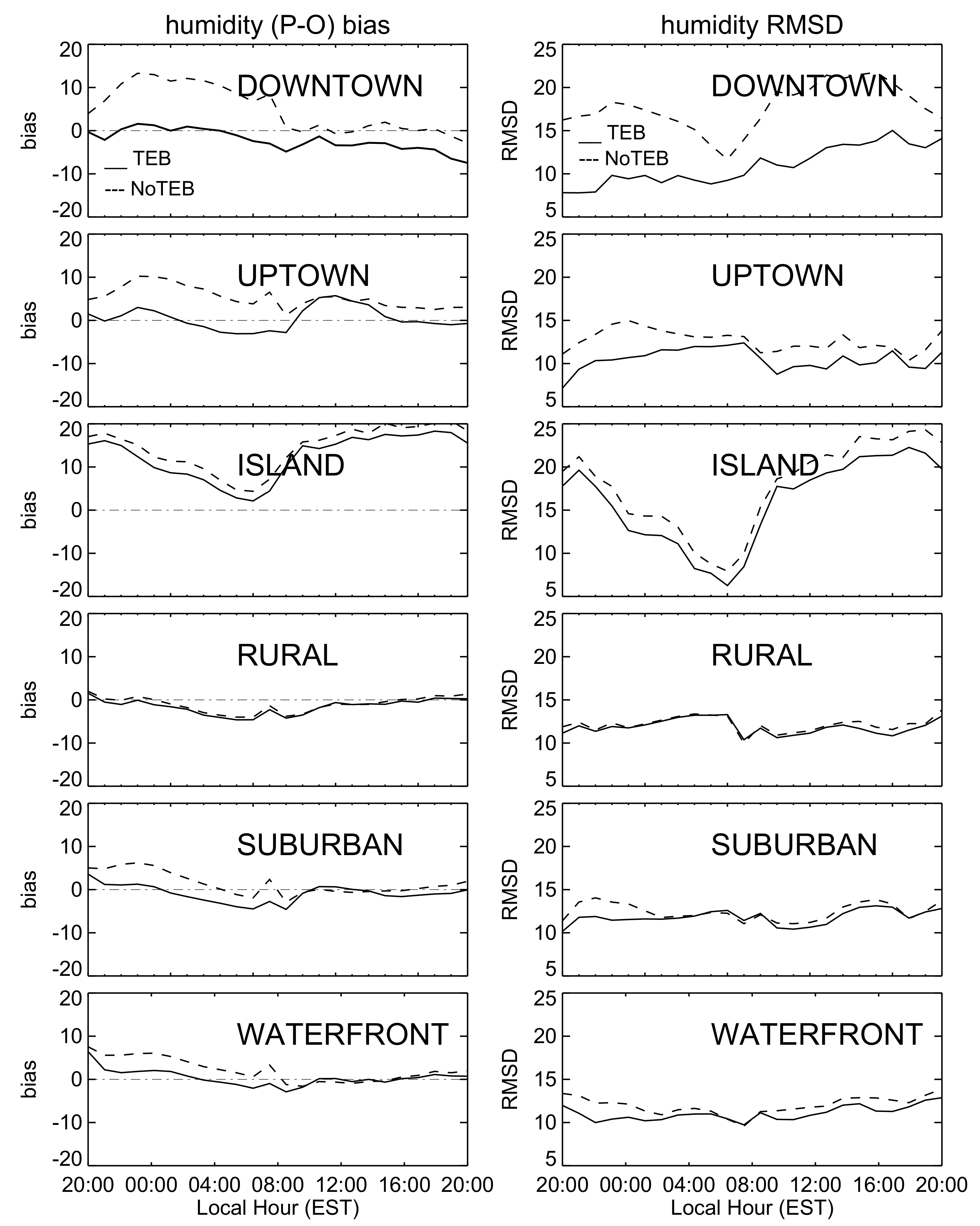 Atmosphere 11 00969 g020