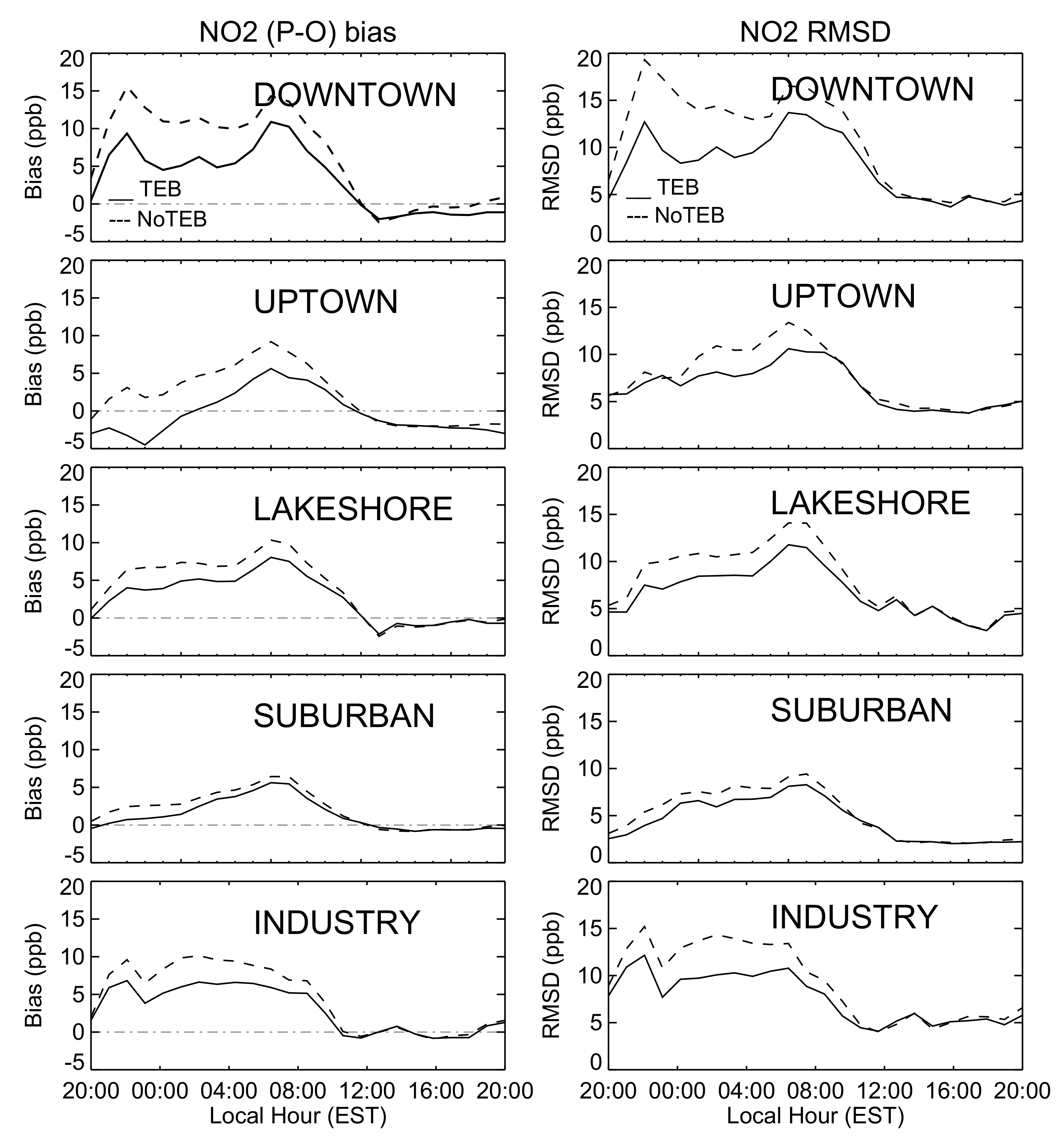 Atmosphere 11 00969 g022