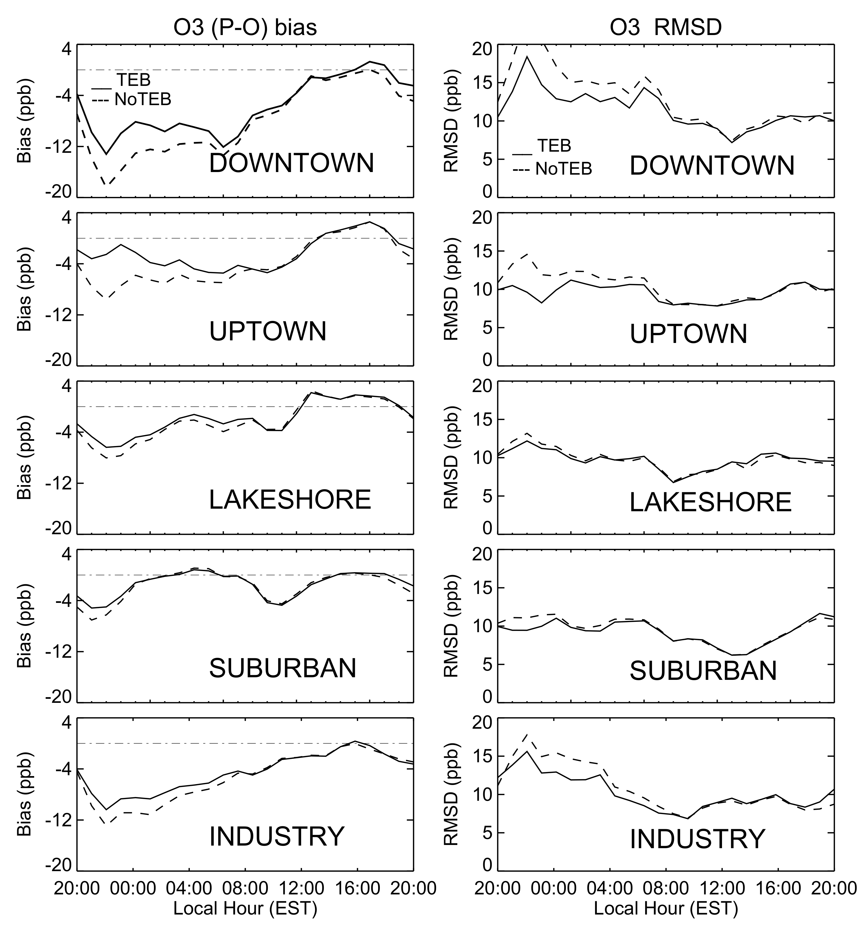 Atmosphere 11 00969 g023