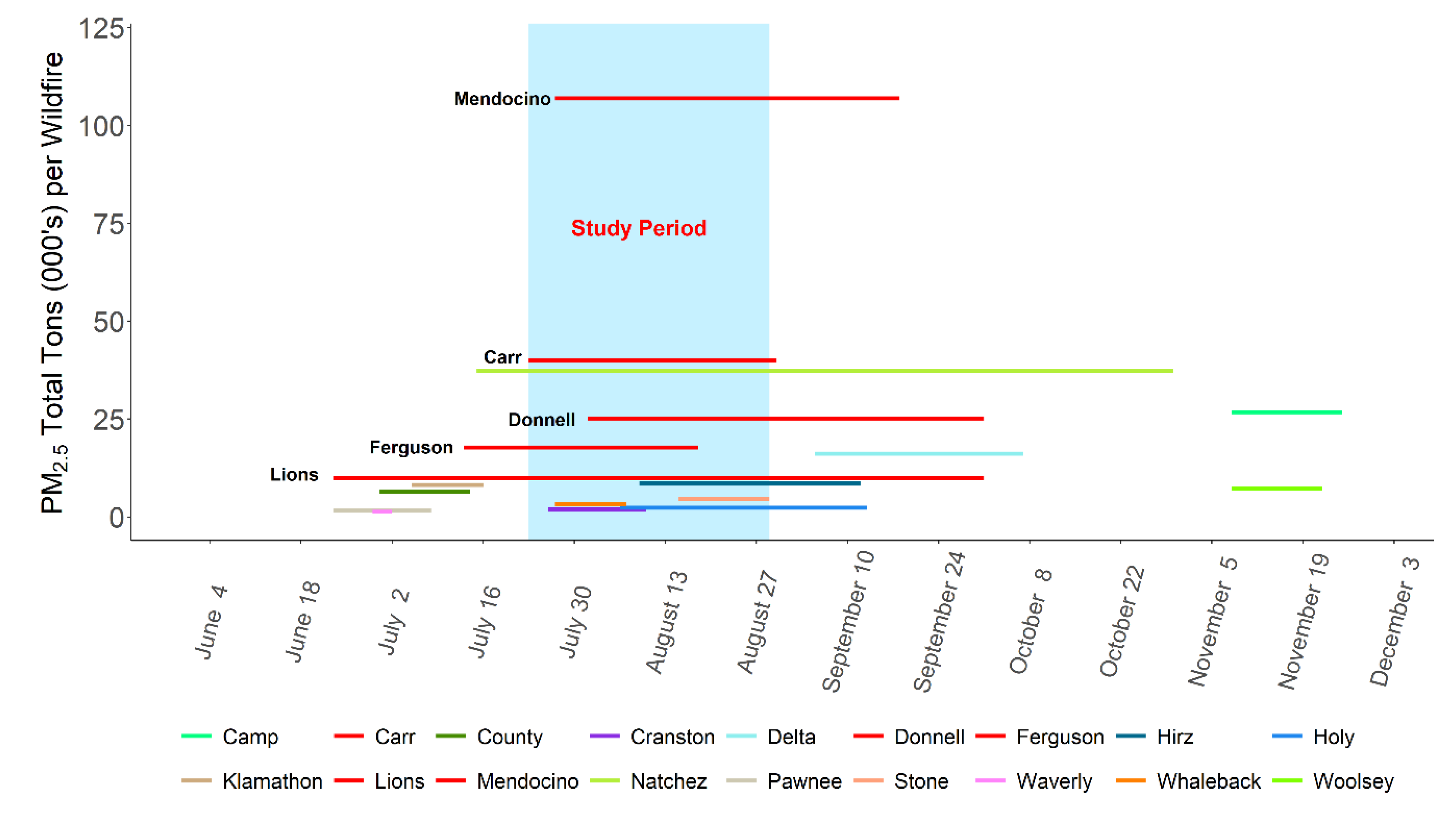 Atmosphere 11 00970 g003 Atmosphere 11 00970 g003