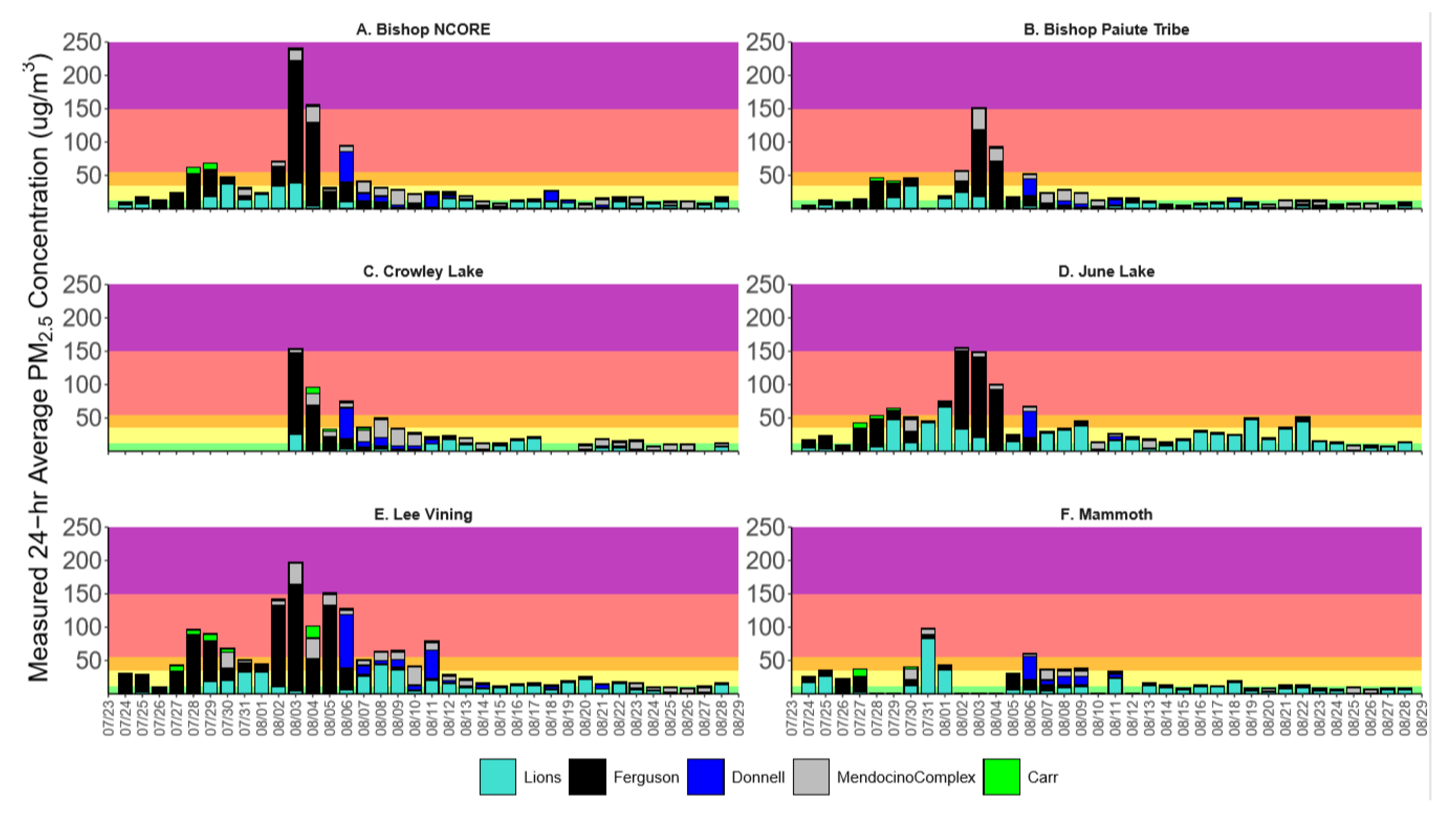 Atmosphere 11 00970 g004 Atmosphere 11 00970 g004