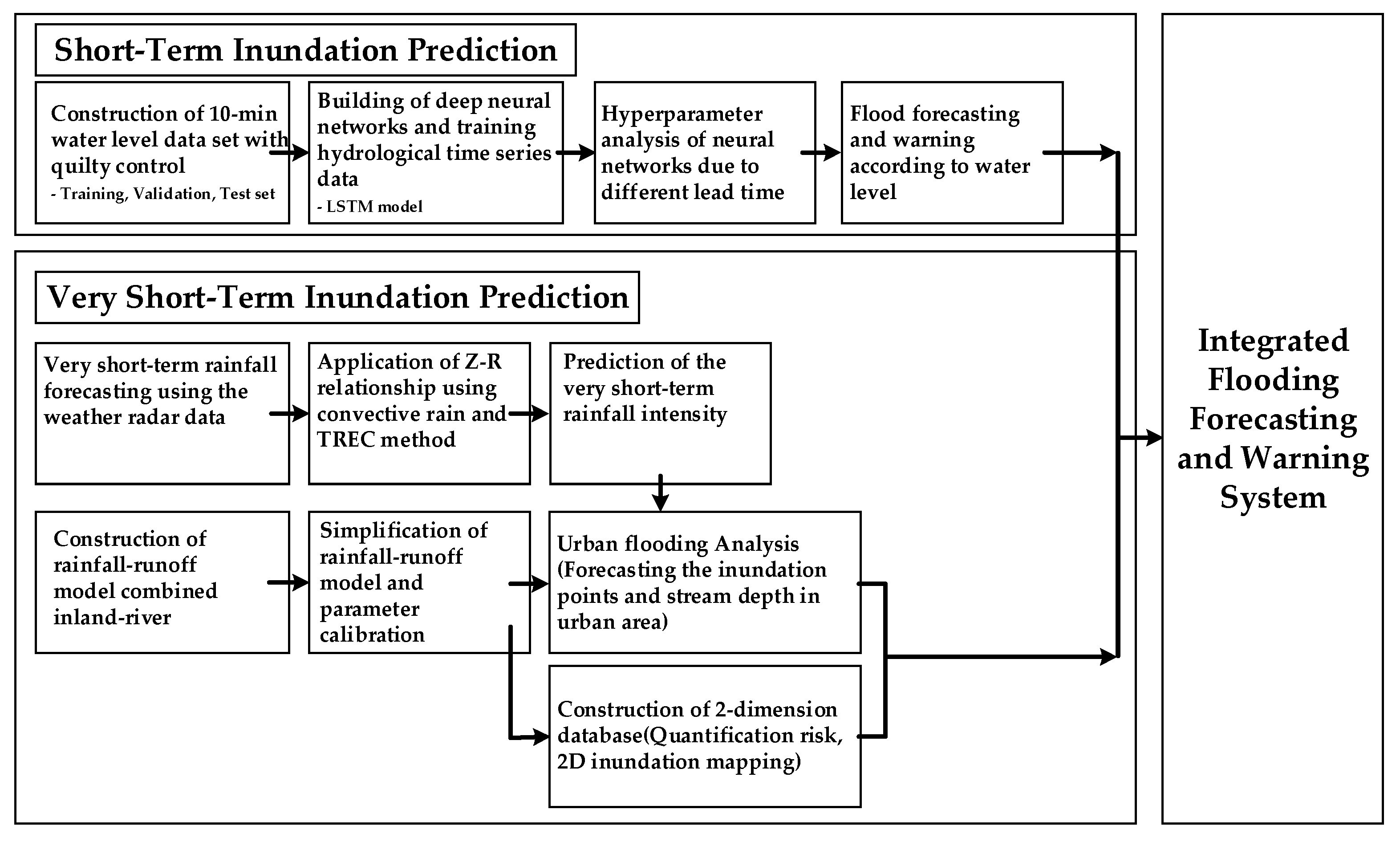 Atmosphere 11 00971 g001