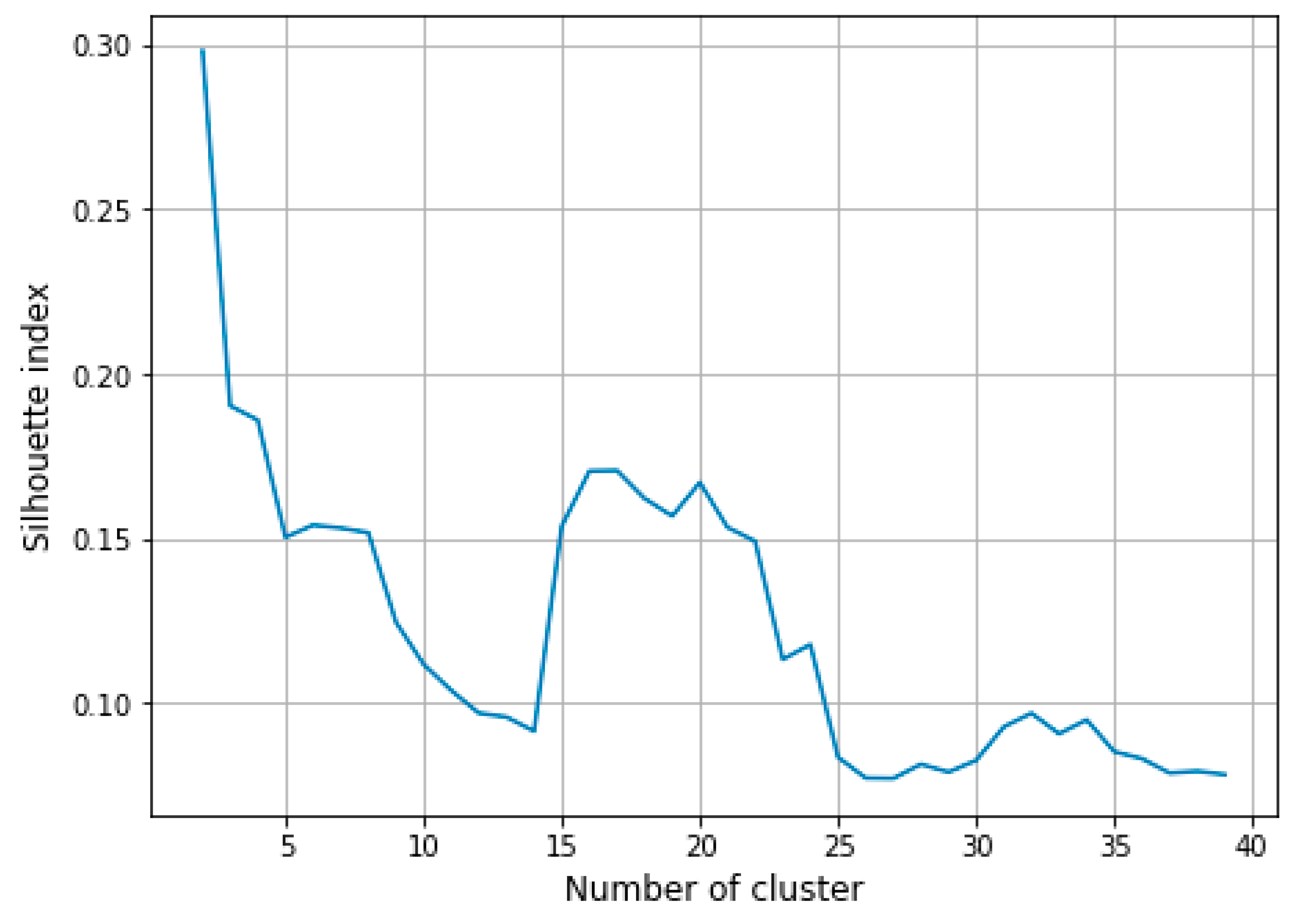 Atmosphere 11 00972 g002 Atmosphere 11 00972 g002