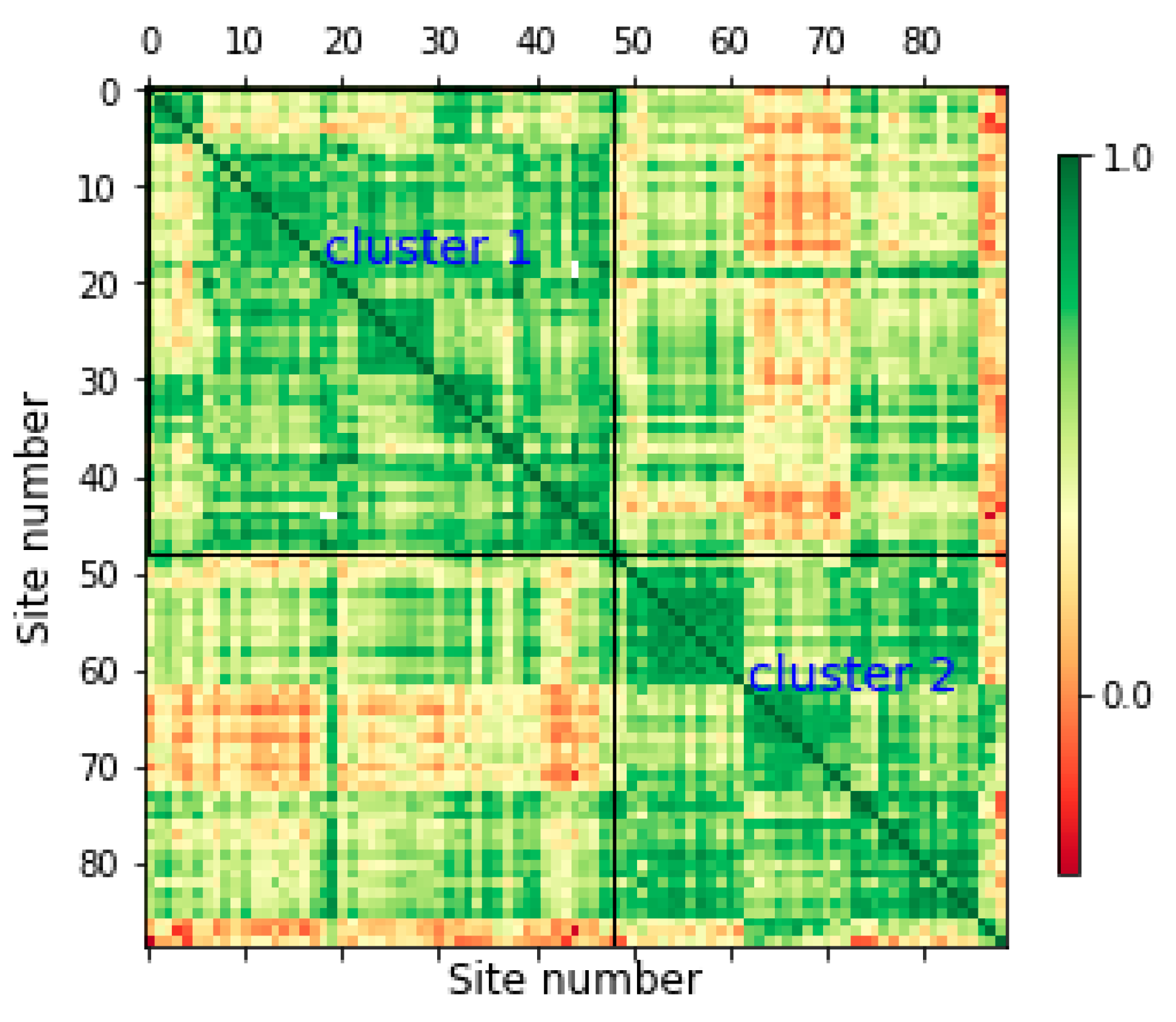Atmosphere 11 00972 g004 Atmosphere 11 00972 g004