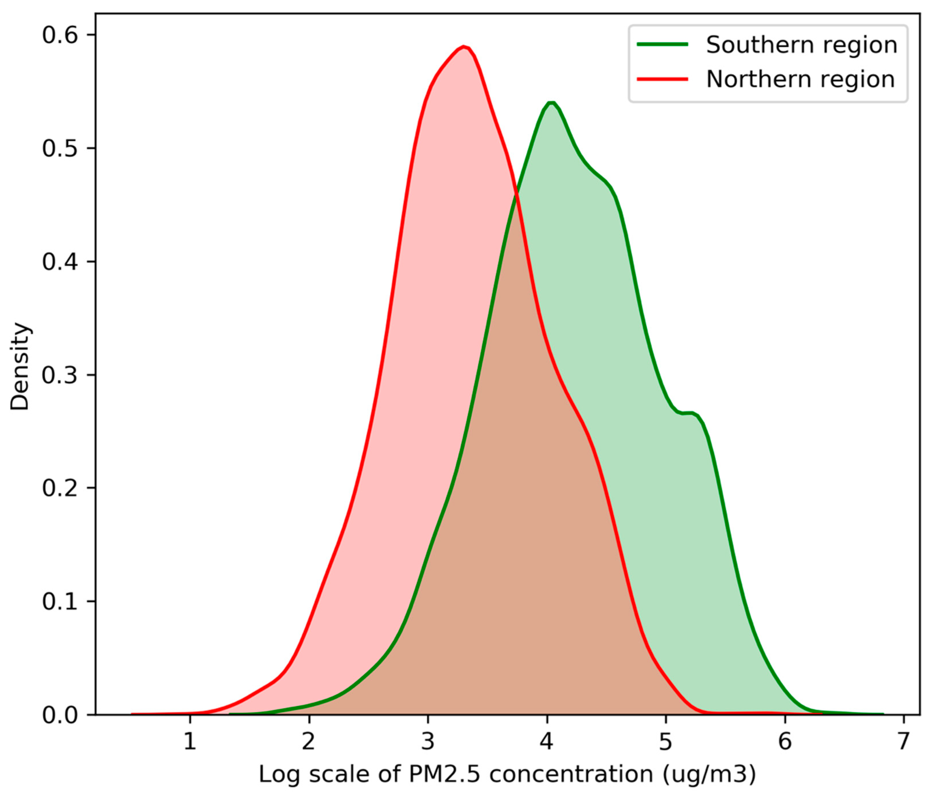 Atmosphere 11 00972 g005 Atmosphere 11 00972 g005