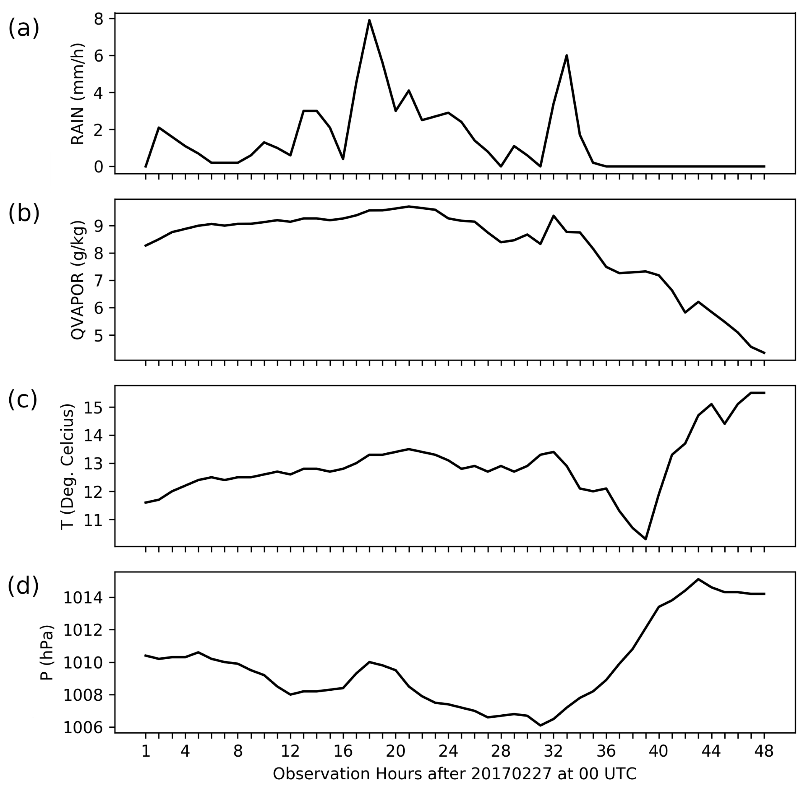 Atmosphere 11 00973 g002 Atmosphere 11 00973 g002