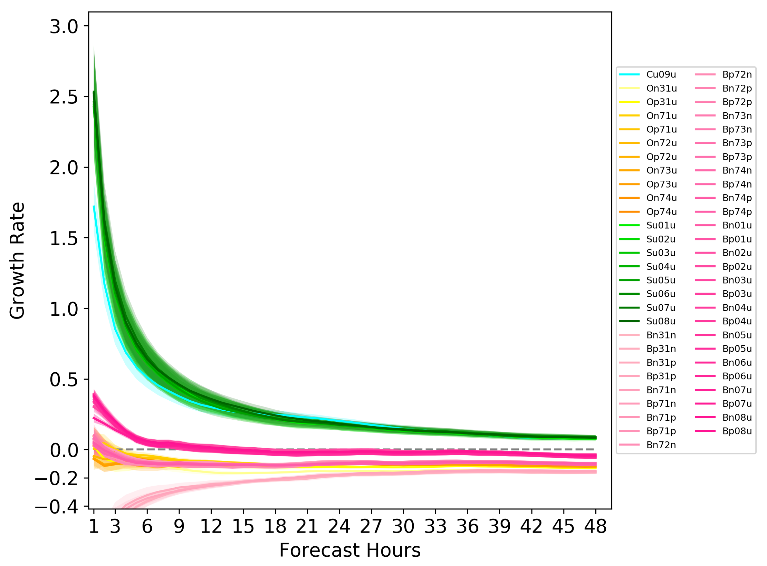 Atmosphere 11 00973 g004 Atmosphere 11 00973 g004
