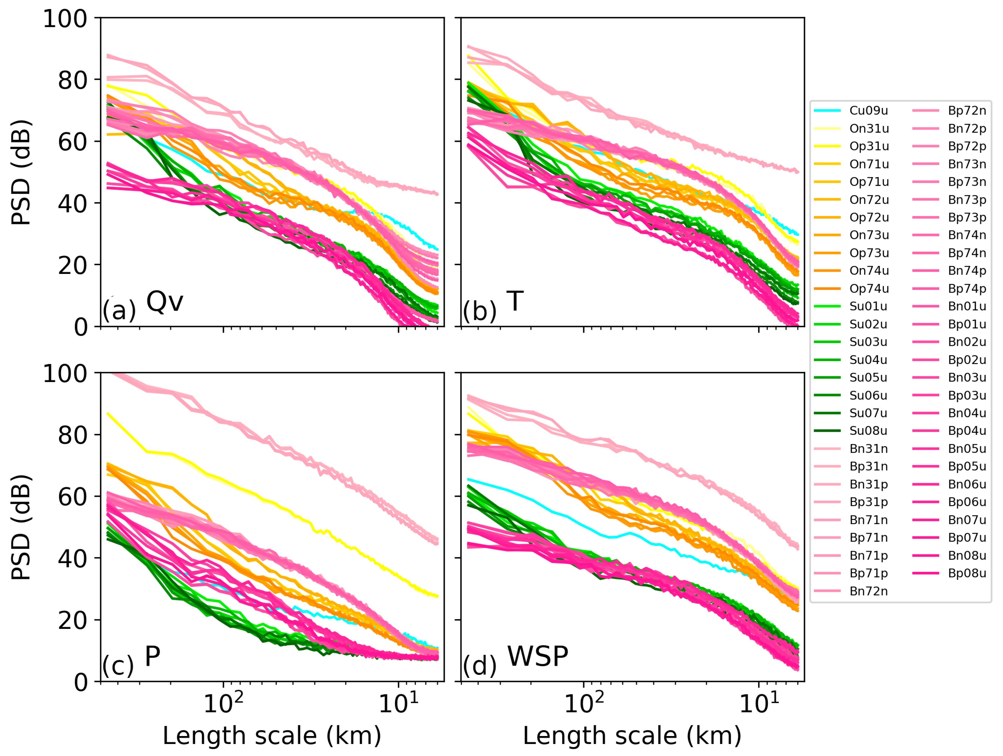 Atmosphere 11 00973 g005 Atmosphere 11 00973 g005