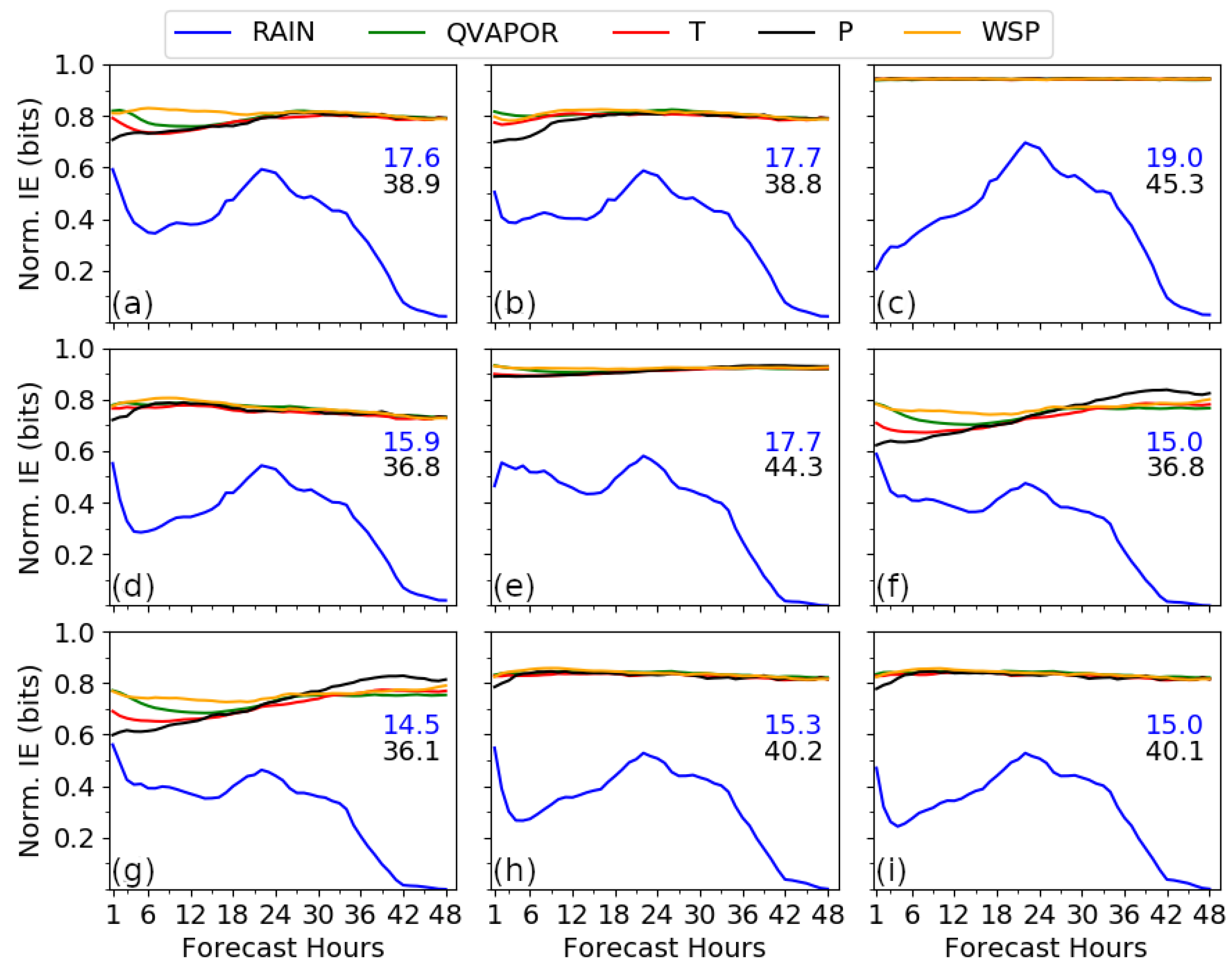 Atmosphere 11 00973 g008 Atmosphere 11 00973 g008