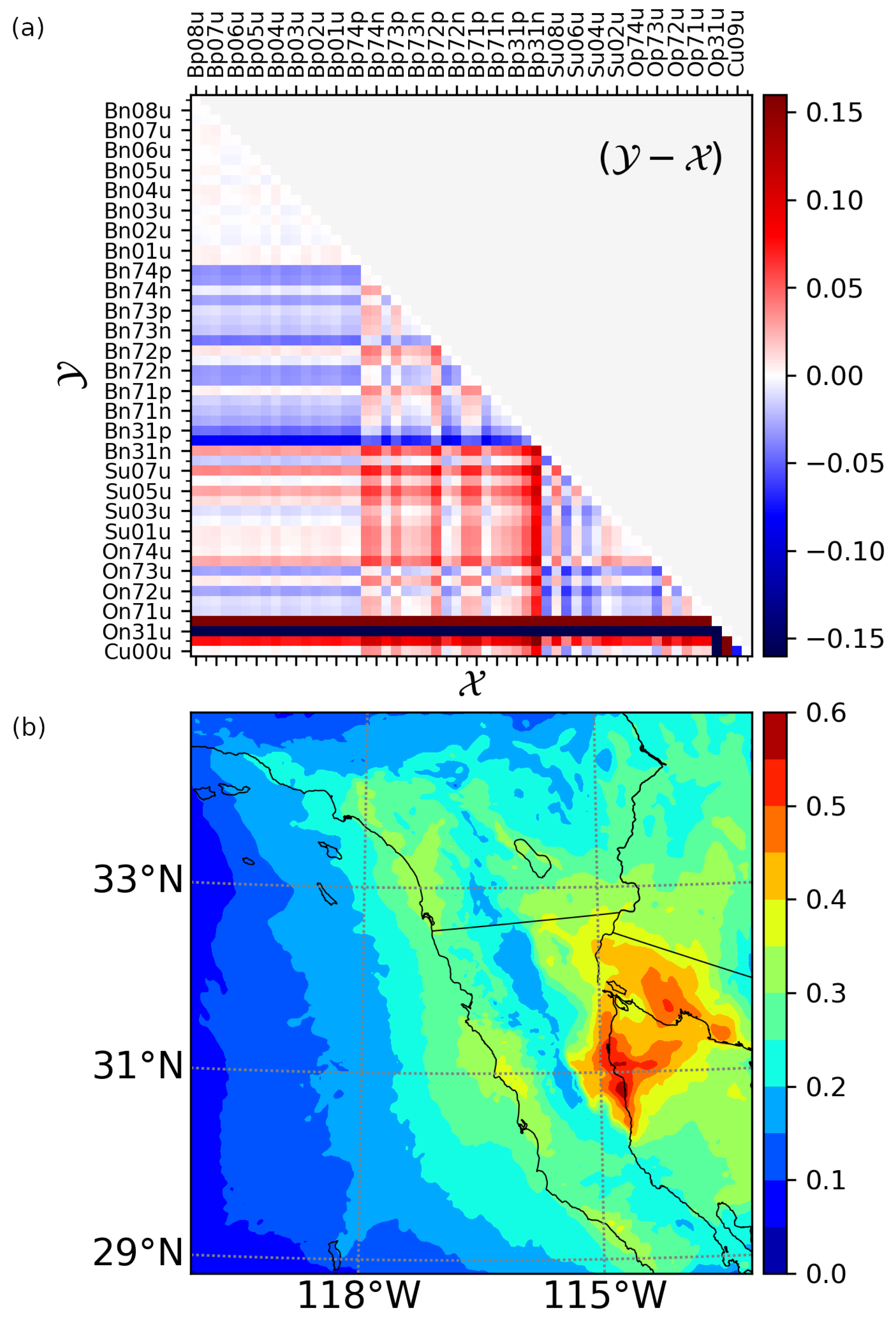 Atmosphere 11 00973 g010 Atmosphere 11 00973 g010