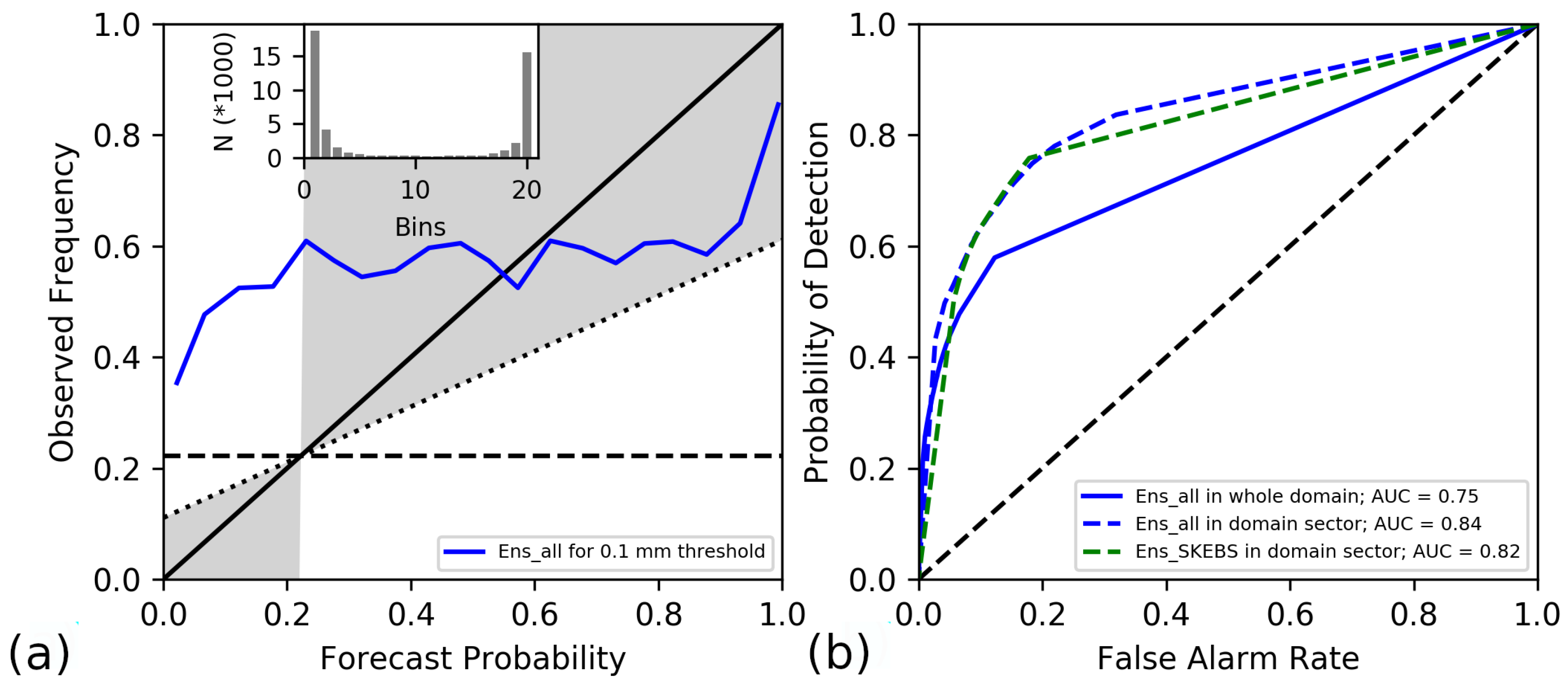 Atmosphere 11 00973 g014 Atmosphere 11 00973 g014