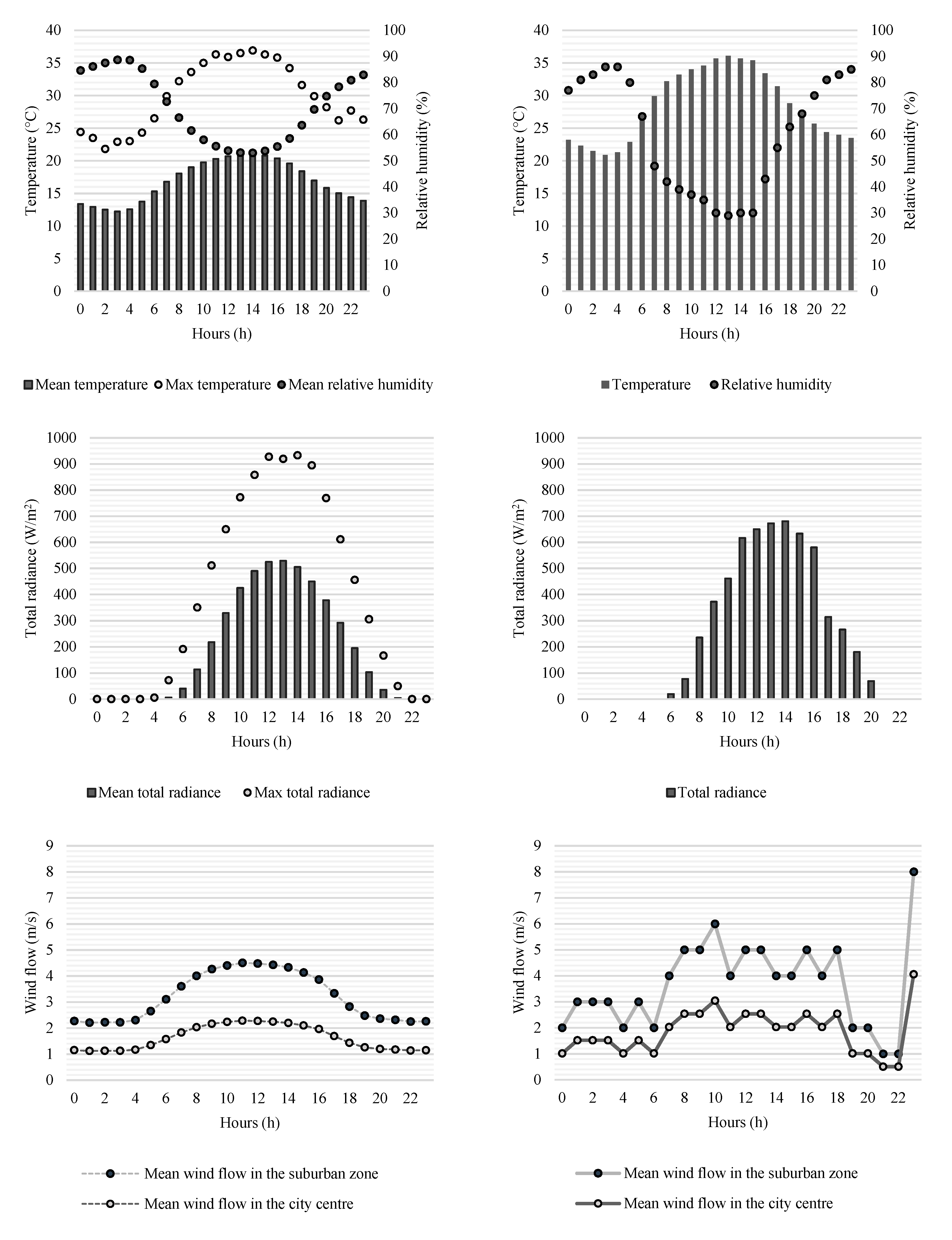 Atmosphere 11 00974 g002