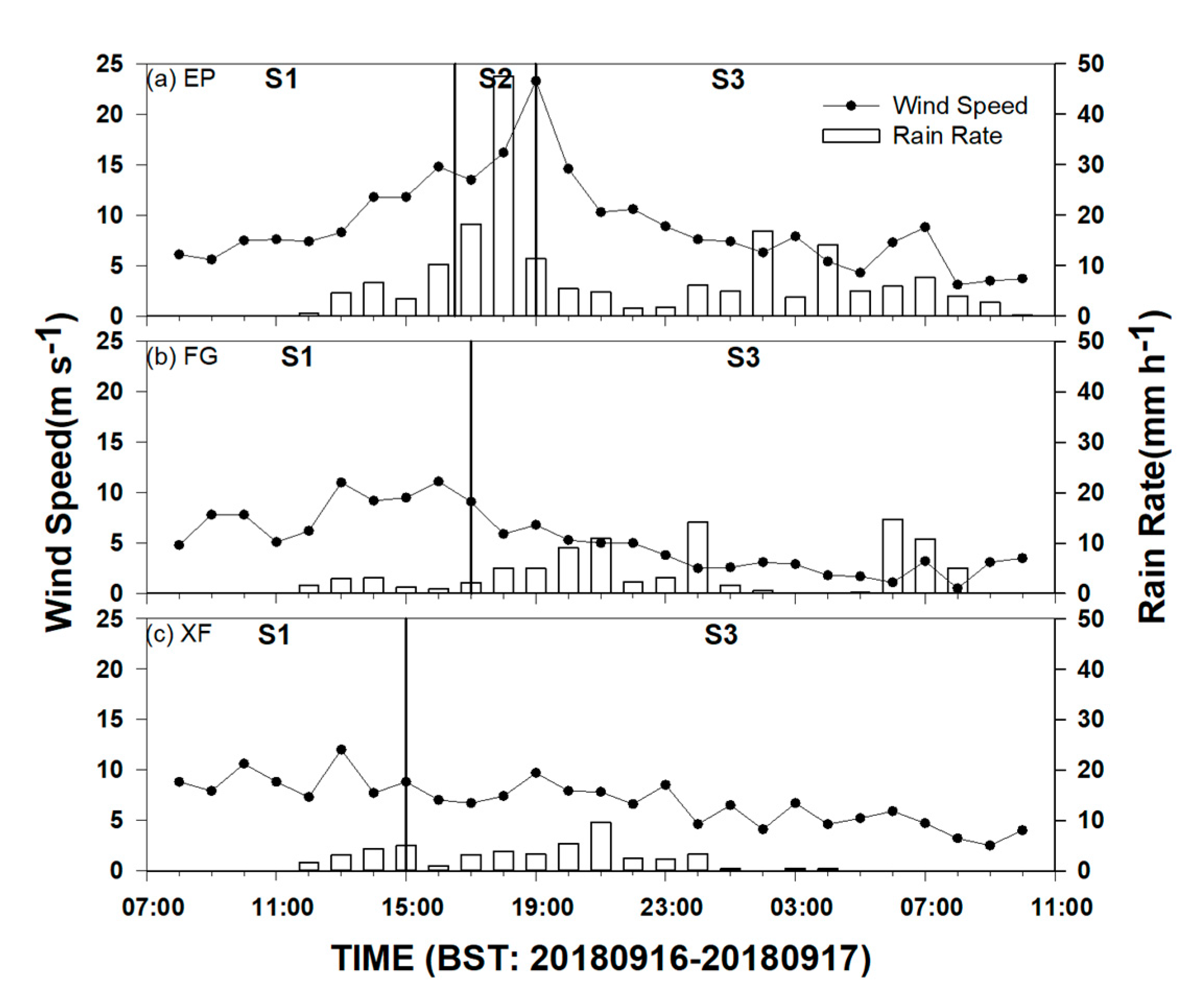 Atmosphere 11 00975 g004 Atmosphere 11 00975 g004