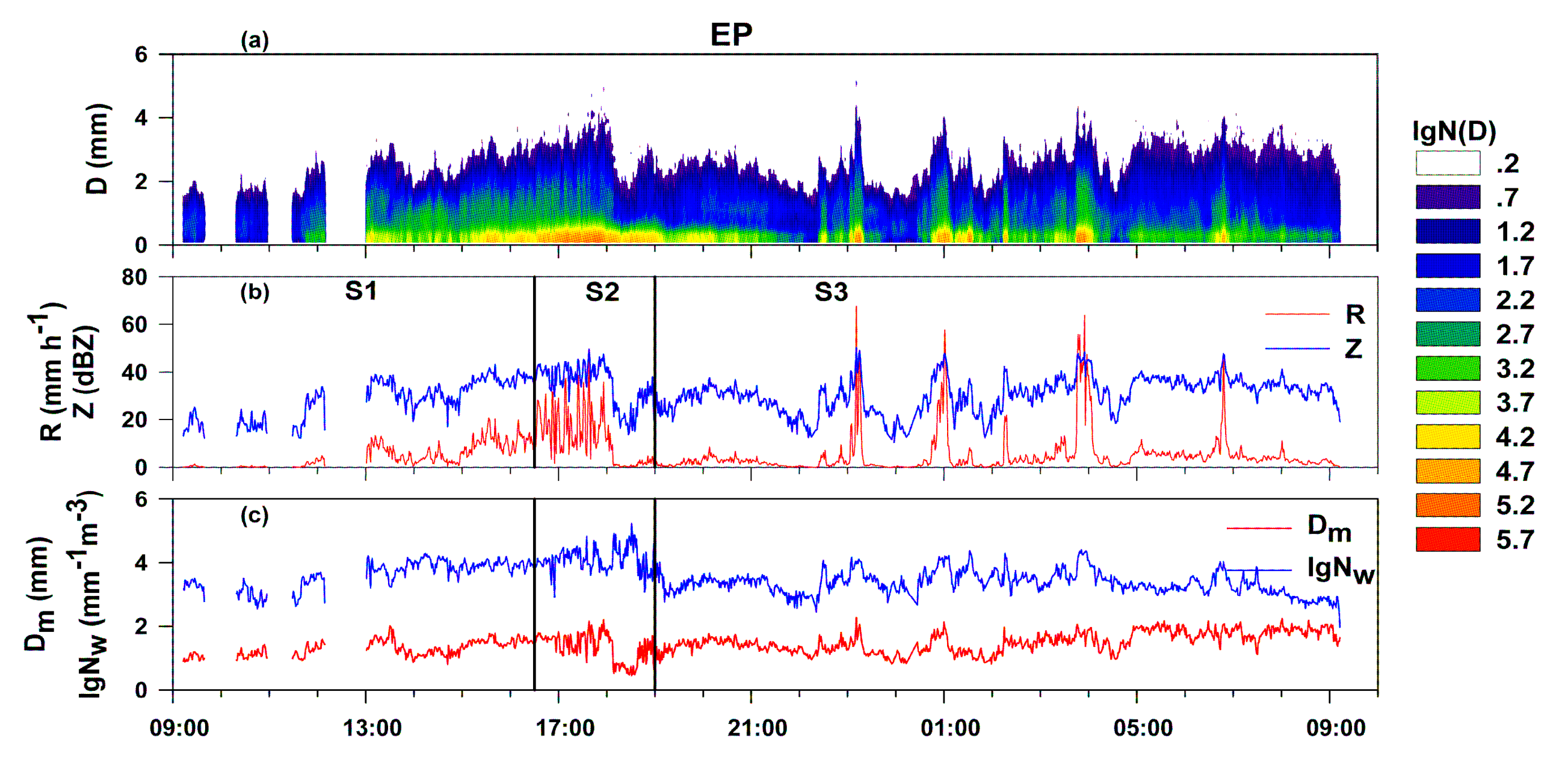 Atmosphere 11 00975 g005a Atmosphere 11 00975 g005a