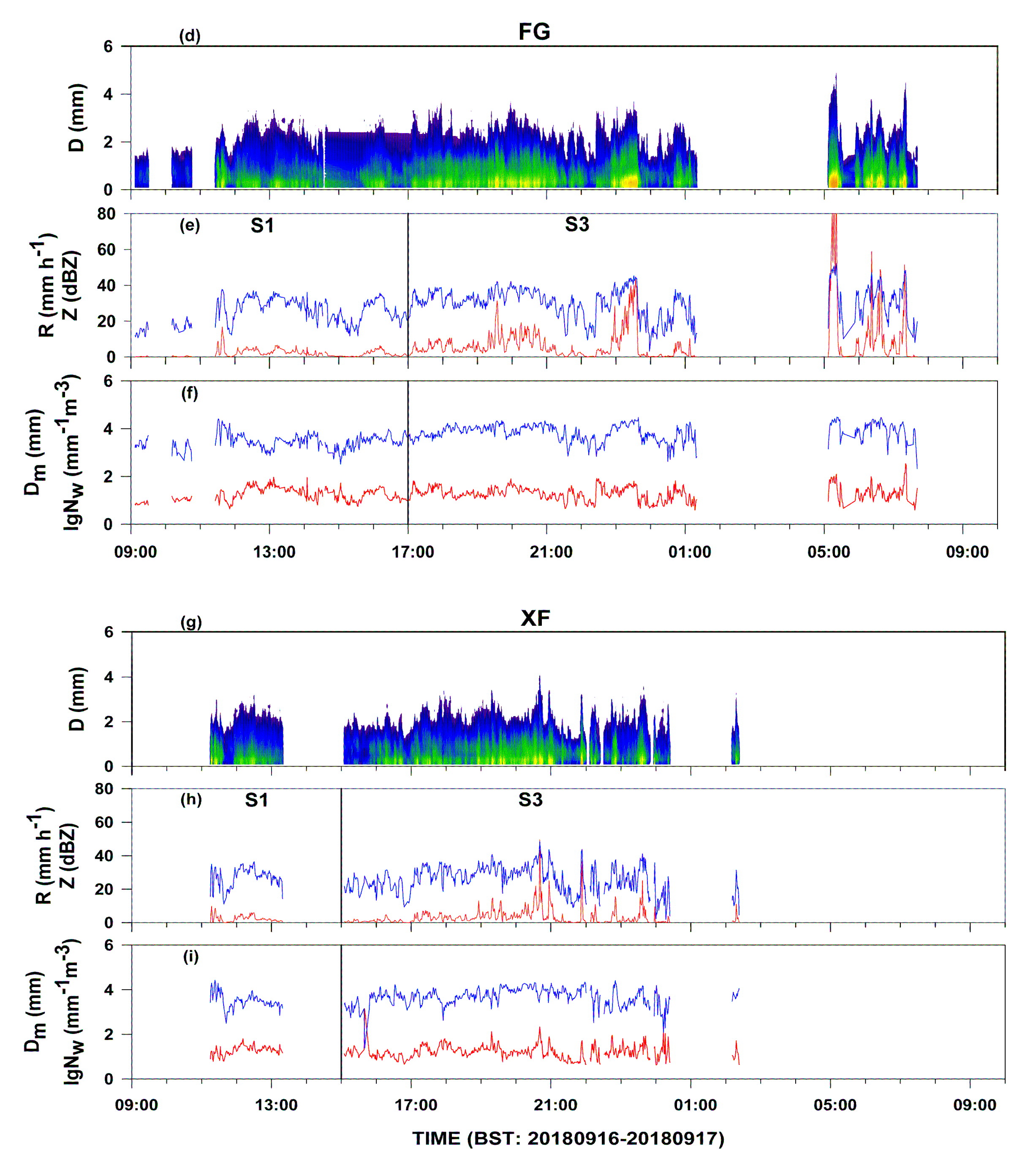 Atmosphere 11 00975 g005b Atmosphere 11 00975 g005b