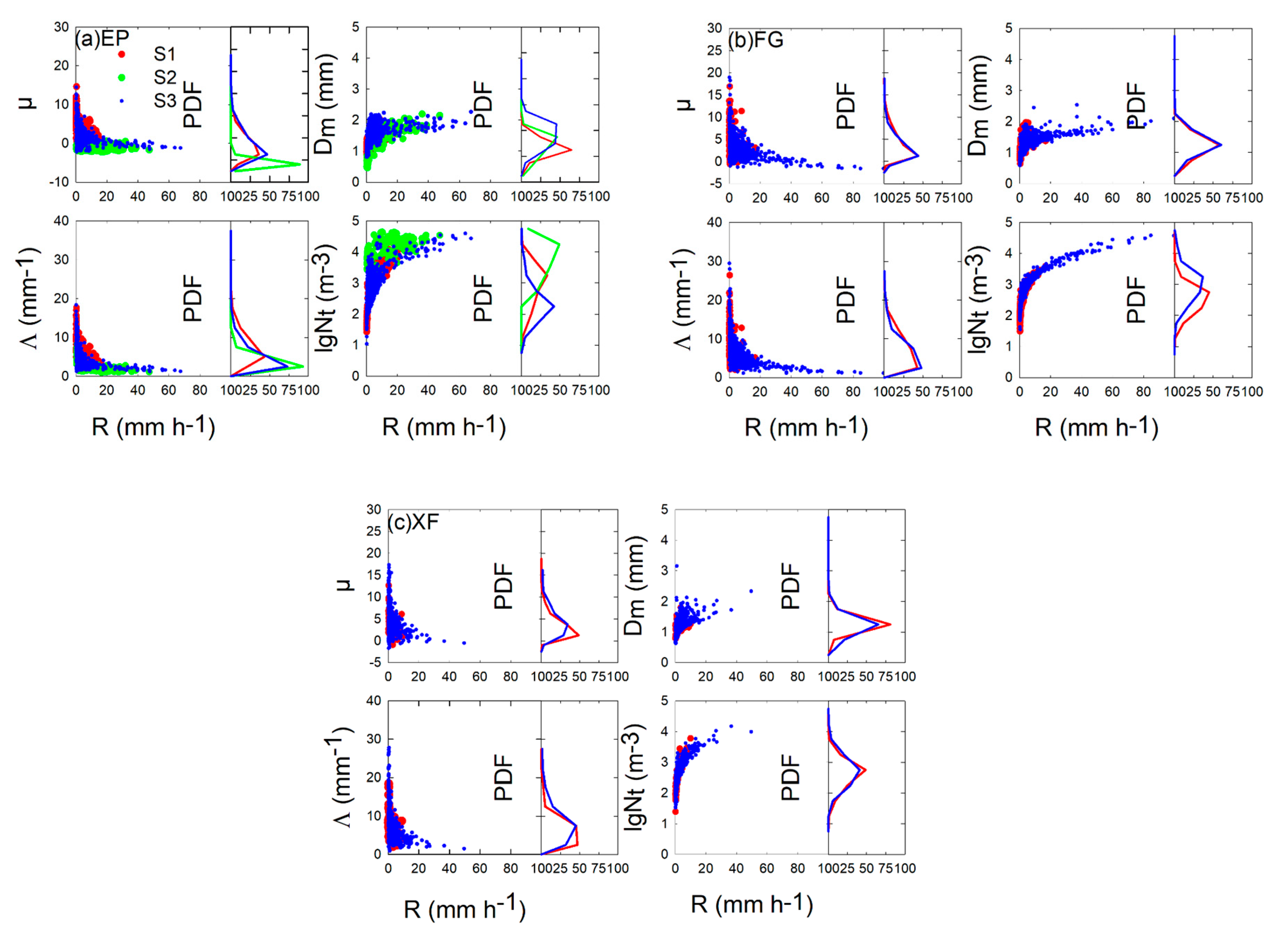 Atmosphere Free Full Text Precipitation Microphysical Characteristics Of Typhoon Mangkhut In Southern China Using 2d Video Disdrometers Html