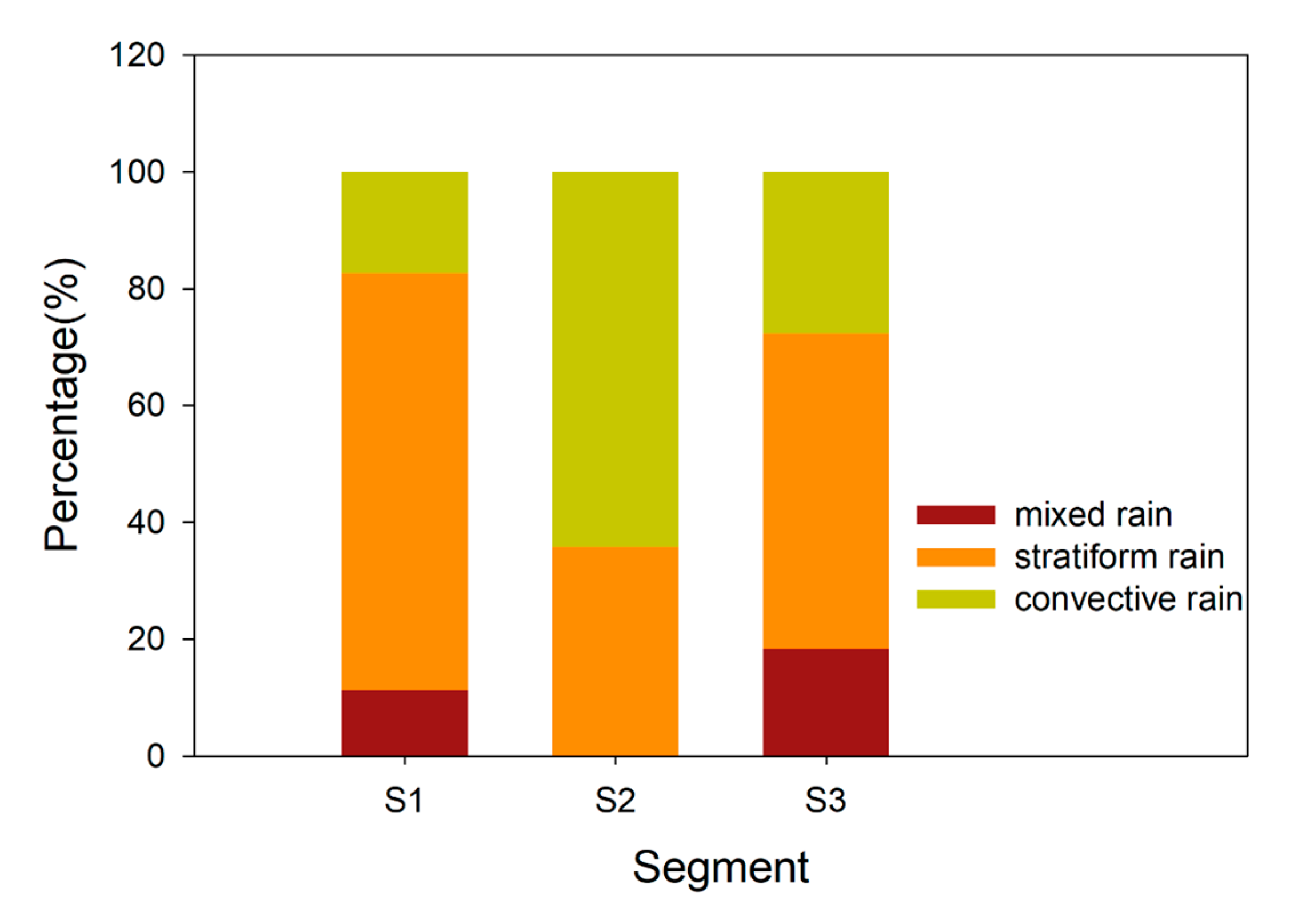 Atmosphere 11 00975 g008 Atmosphere 11 00975 g008
