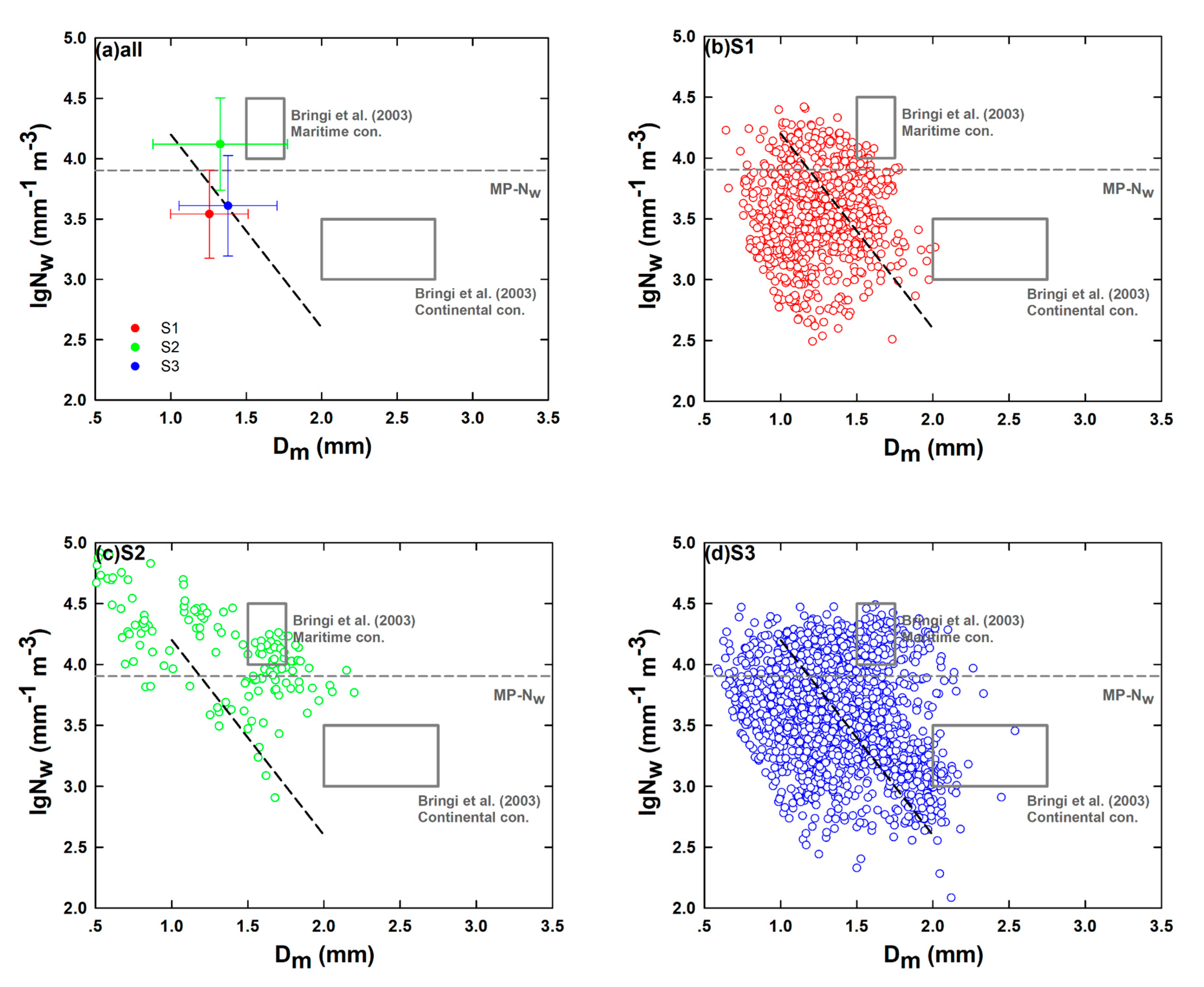 Atmosphere 11 00975 g009 Atmosphere 11 00975 g009