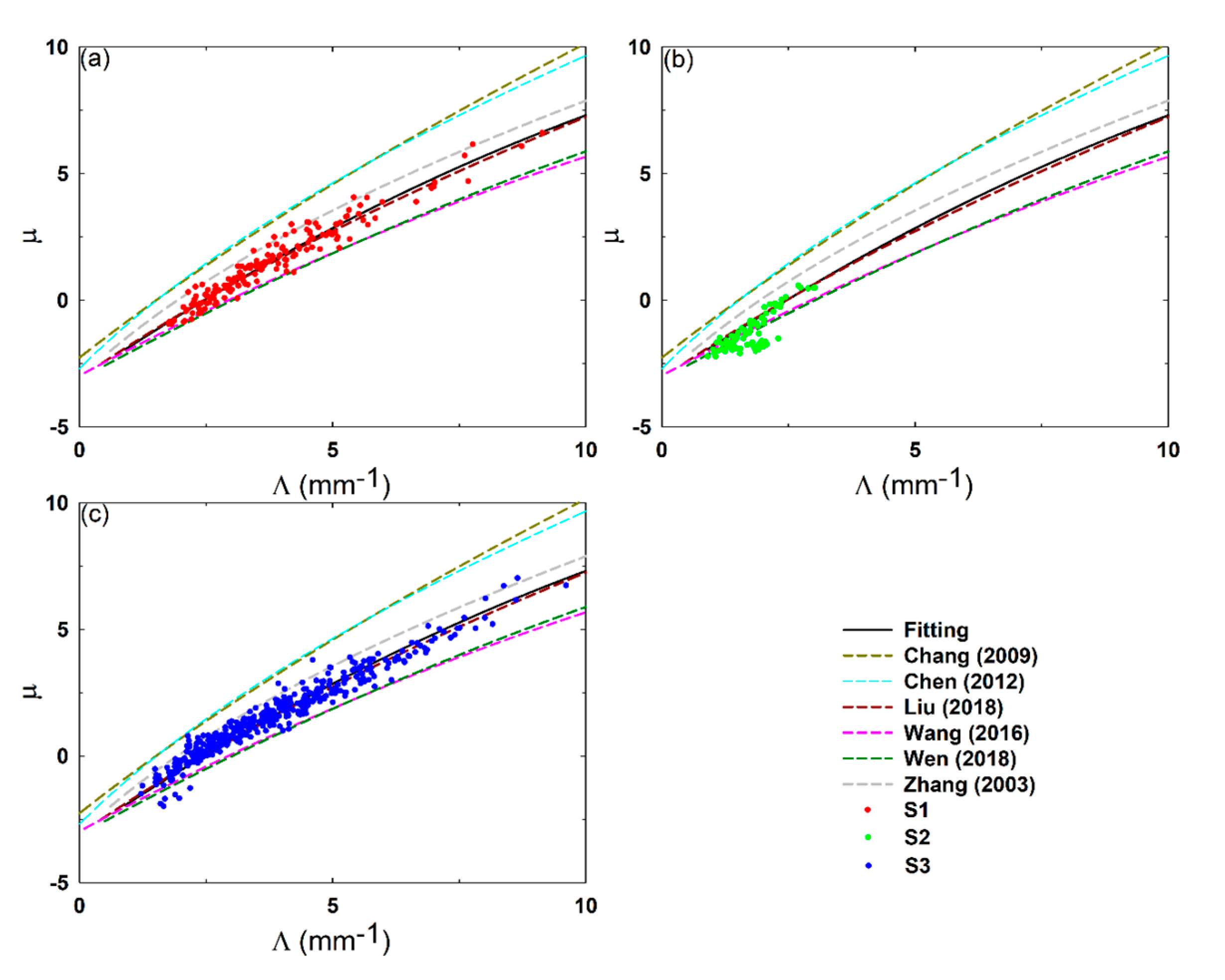 Atmosphere 11 00975 g010 Atmosphere 11 00975 g010