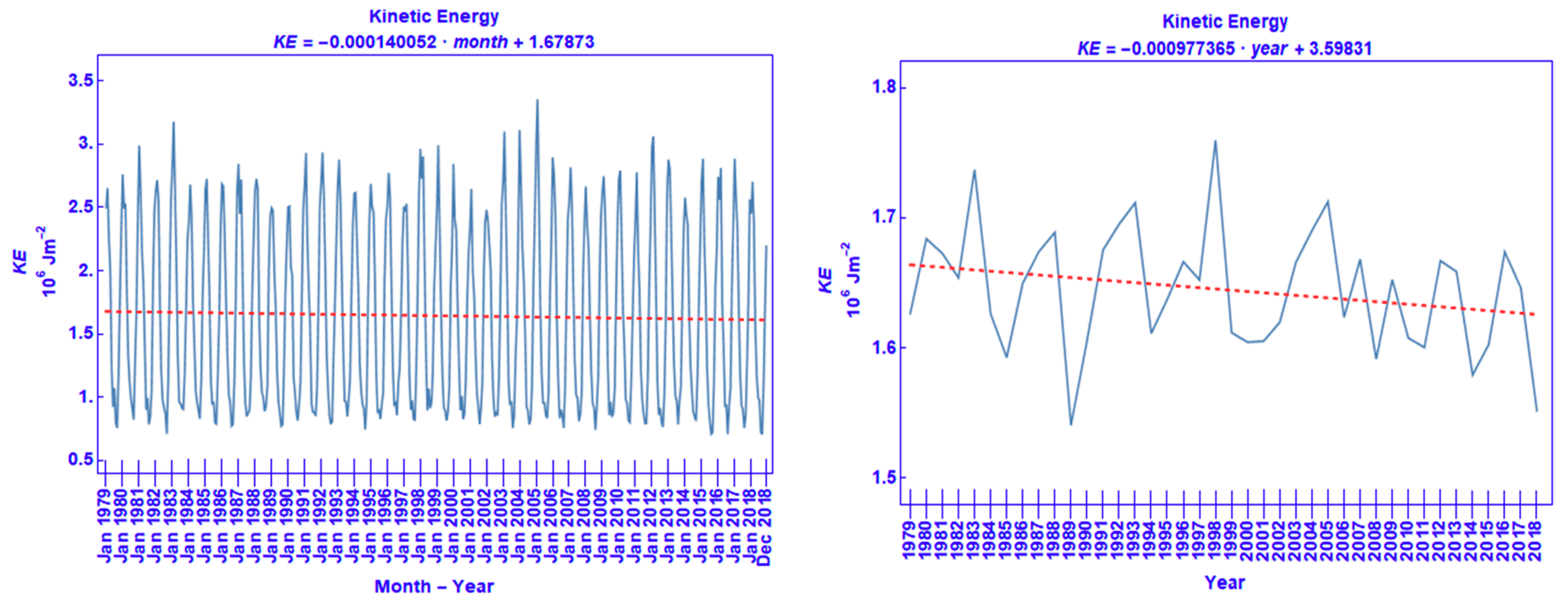 Atmosphere 11 00976 g002 Atmosphere 11 00976 g002
