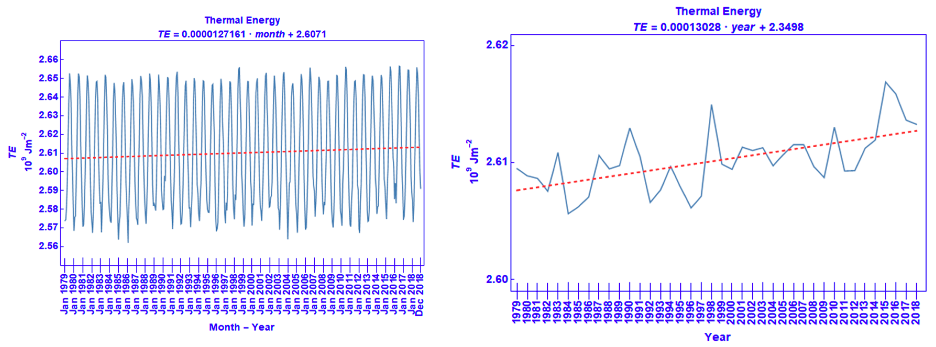 Atmosphere 11 00976 g005 Atmosphere 11 00976 g005