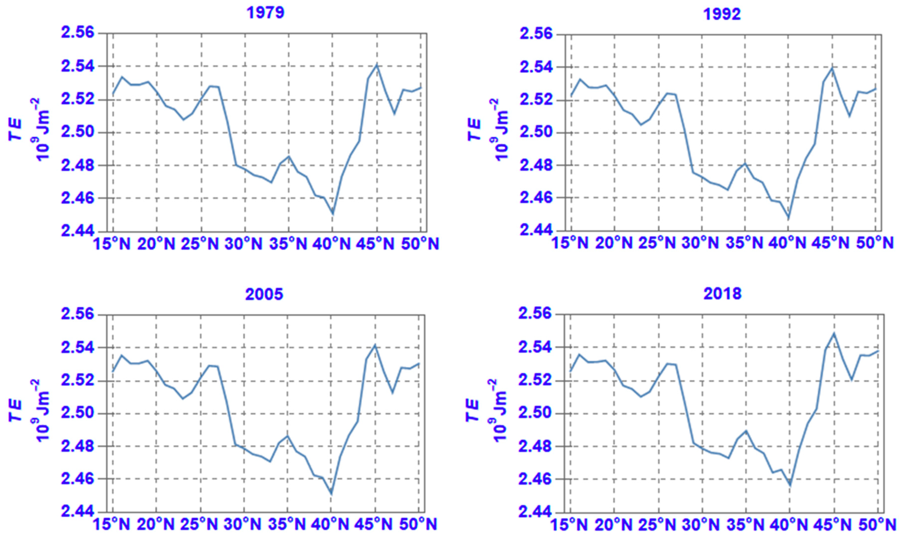 Atmosphere 11 00976 g006 Atmosphere 11 00976 g006