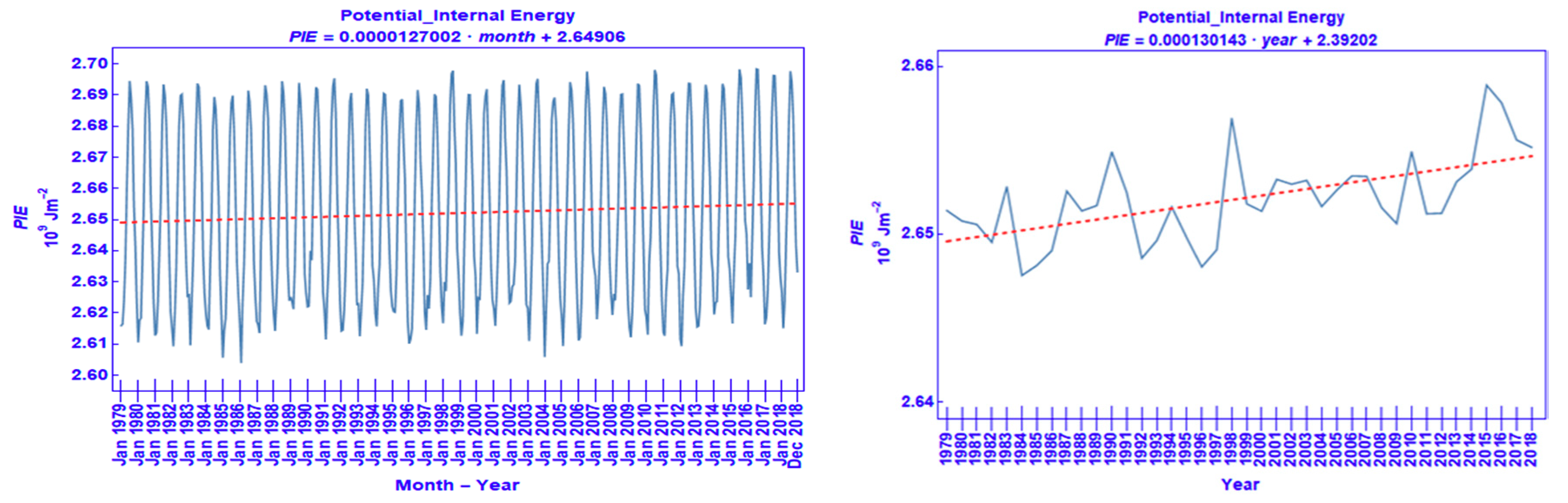 Atmosphere 11 00976 g008 Atmosphere 11 00976 g008