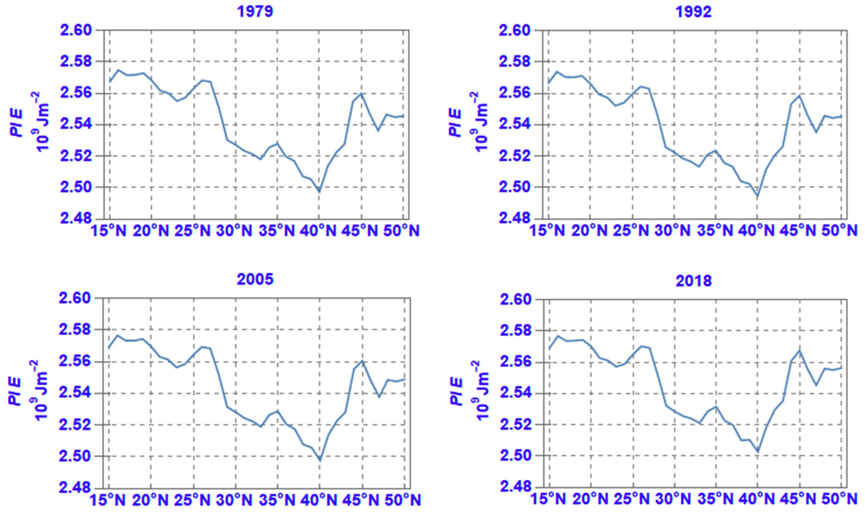 Atmosphere 11 00976 g009 Atmosphere 11 00976 g009