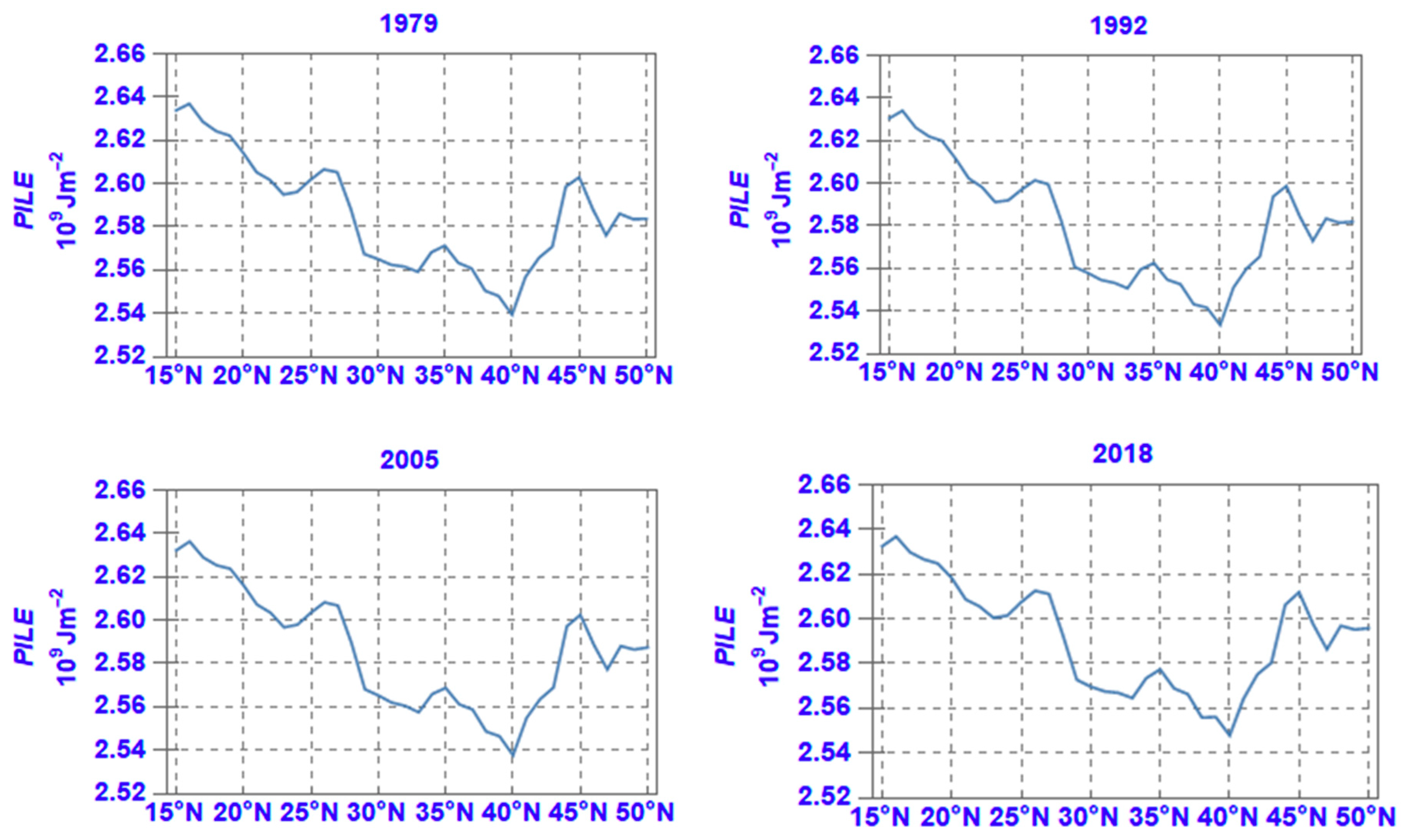 Atmosphere 11 00976 g012 Atmosphere 11 00976 g012