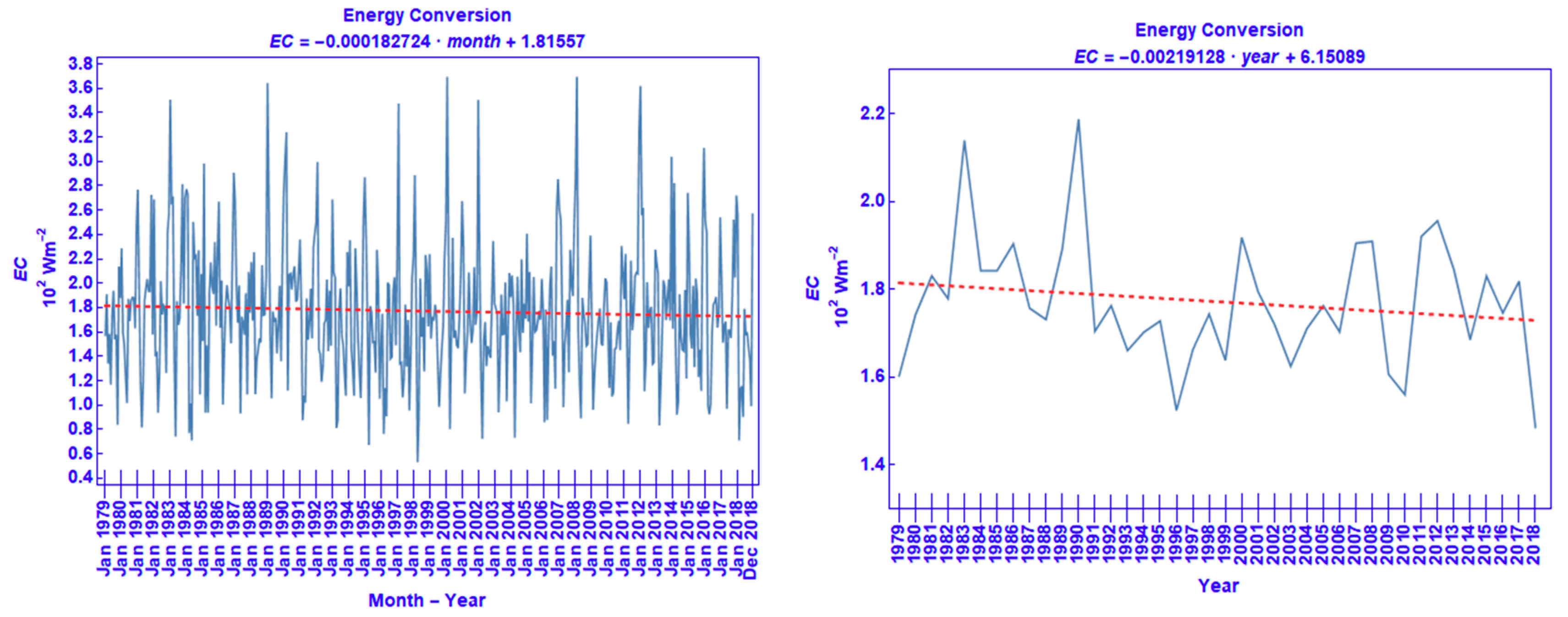 Atmosphere 11 00976 g014 Atmosphere 11 00976 g014