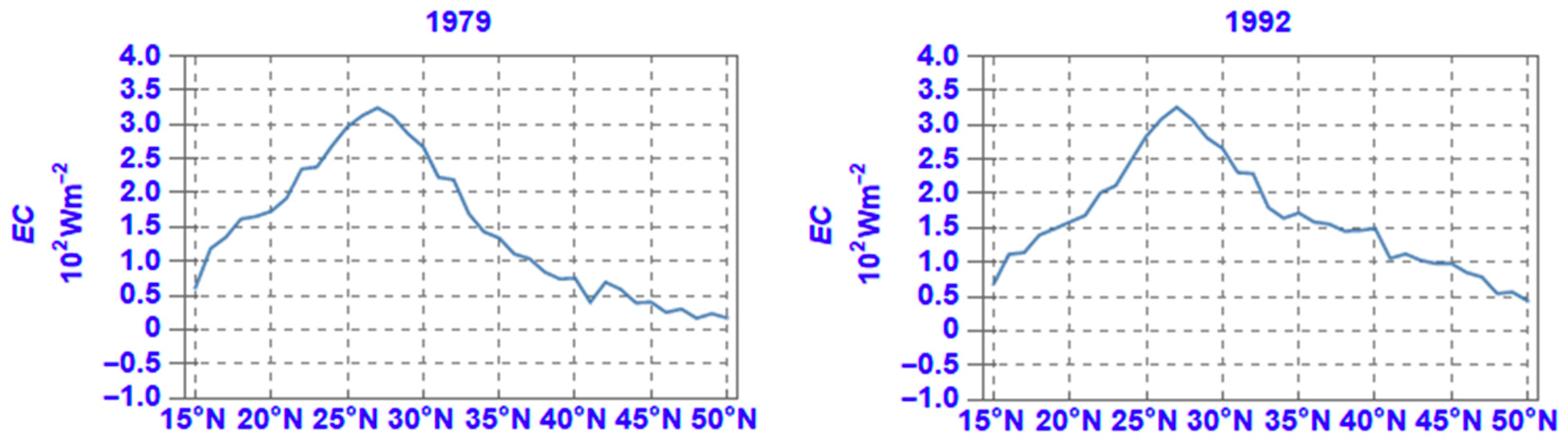 Atmosphere 11 00976 g015a Atmosphere 11 00976 g015a