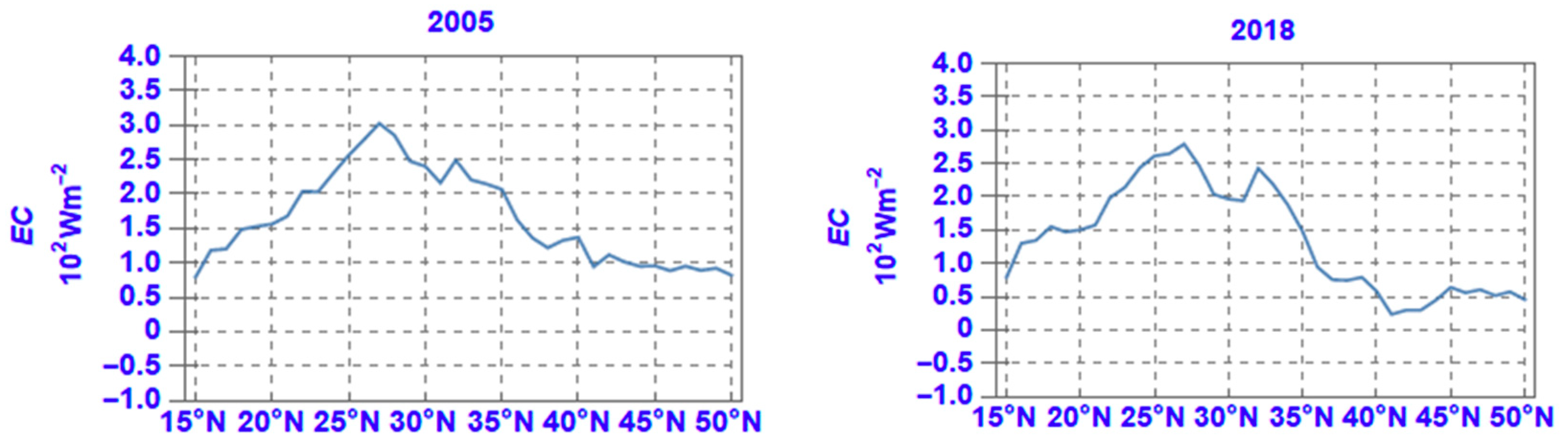 Atmosphere 11 00976 g015b Atmosphere 11 00976 g015b