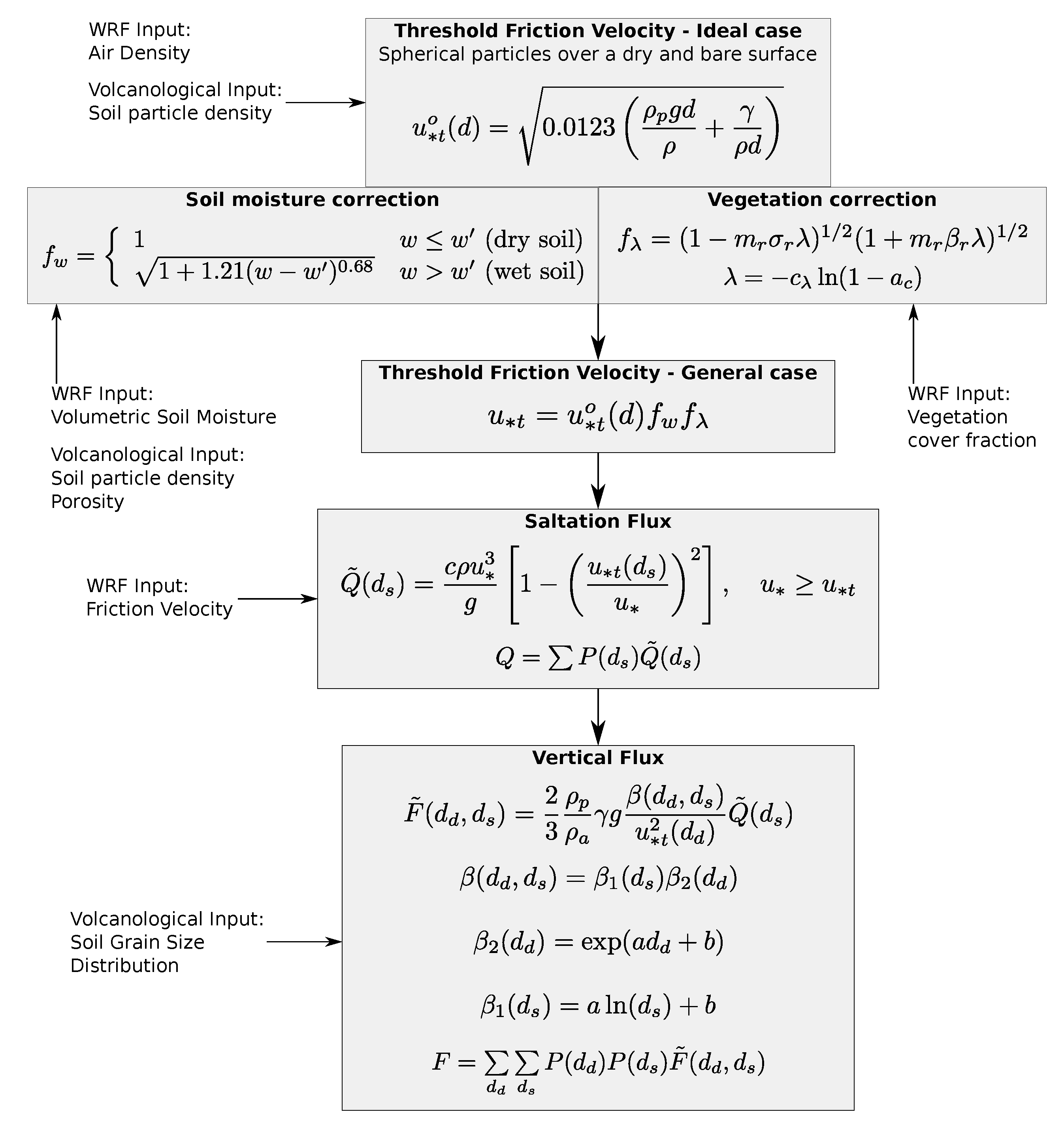 Atmosphere 11 00977 g003 Atmosphere 11 00977 g003