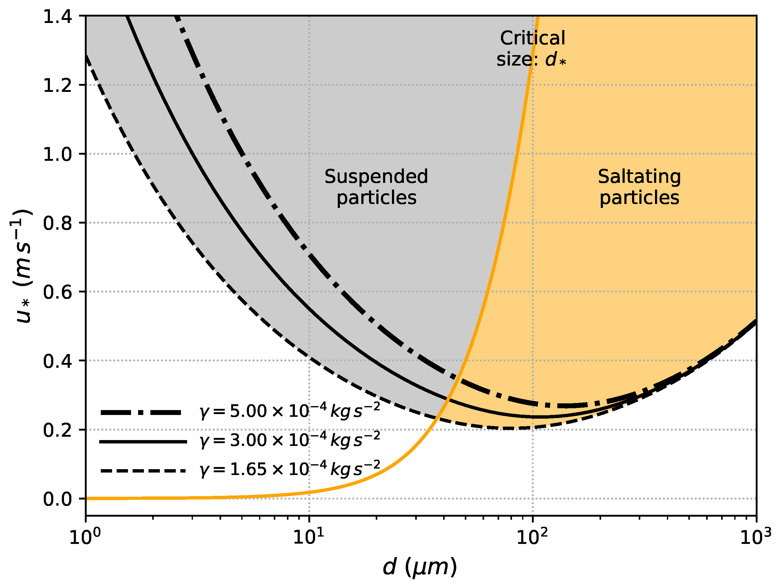 Atmosphere 11 00977 g004 Atmosphere 11 00977 g004