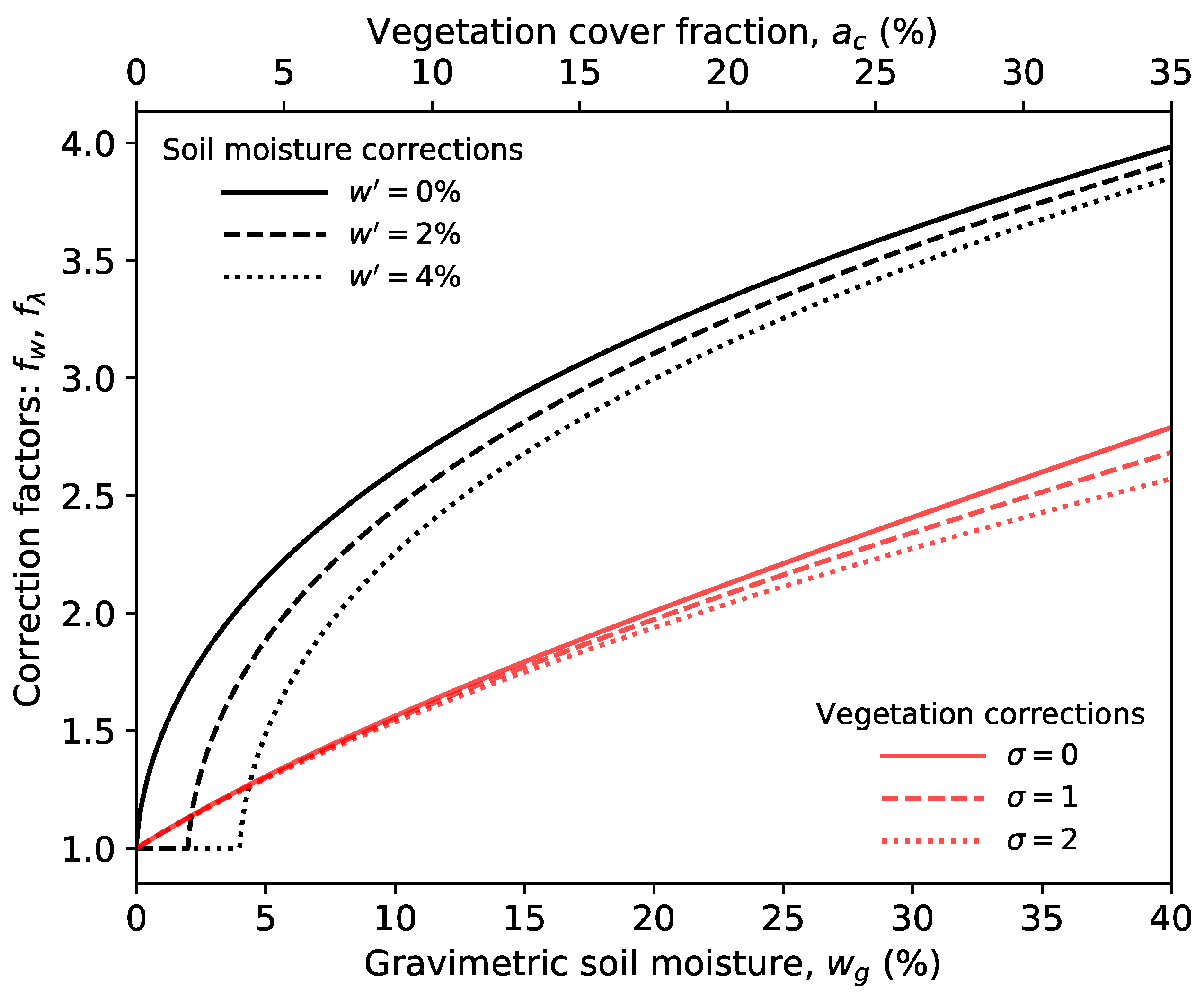 Atmosphere 11 00977 g005 Atmosphere 11 00977 g005