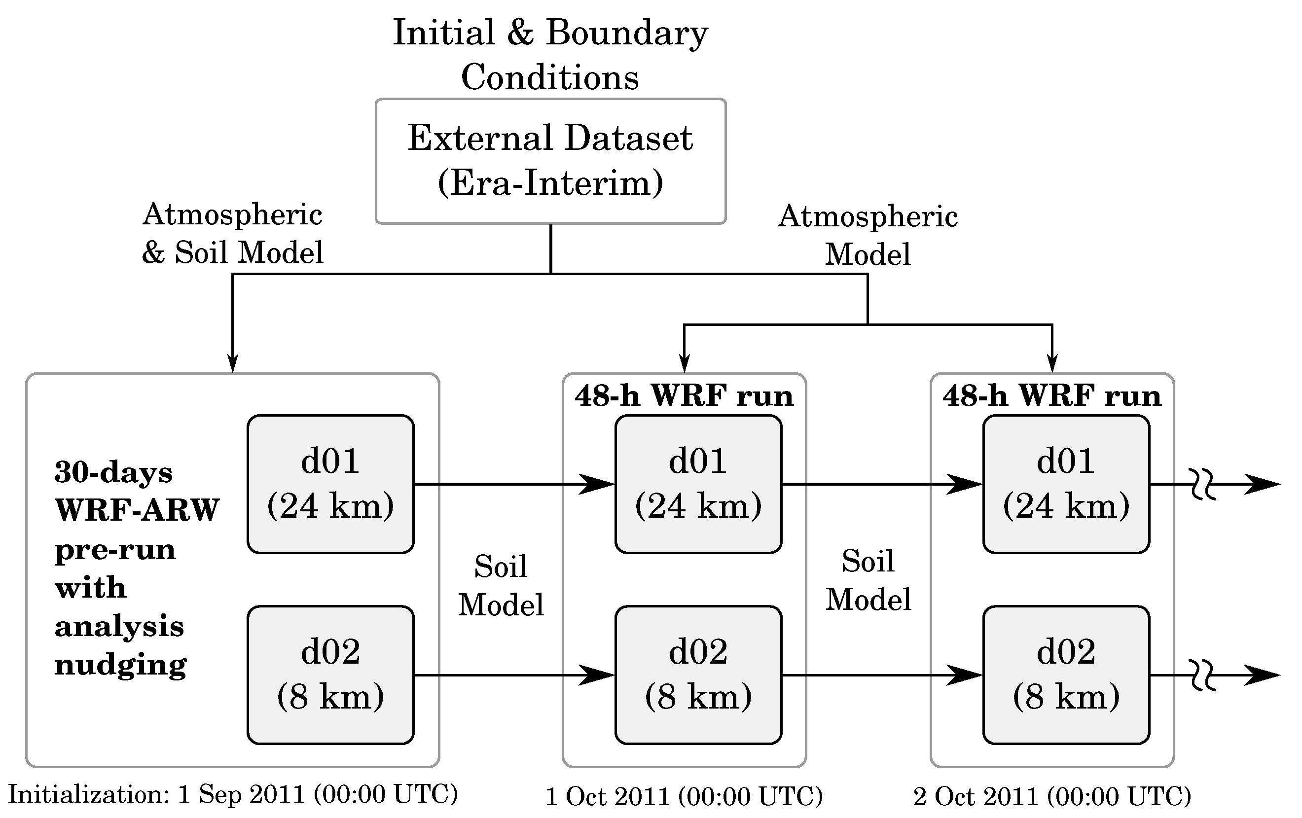 Atmosphere 11 00977 g006 Atmosphere 11 00977 g006