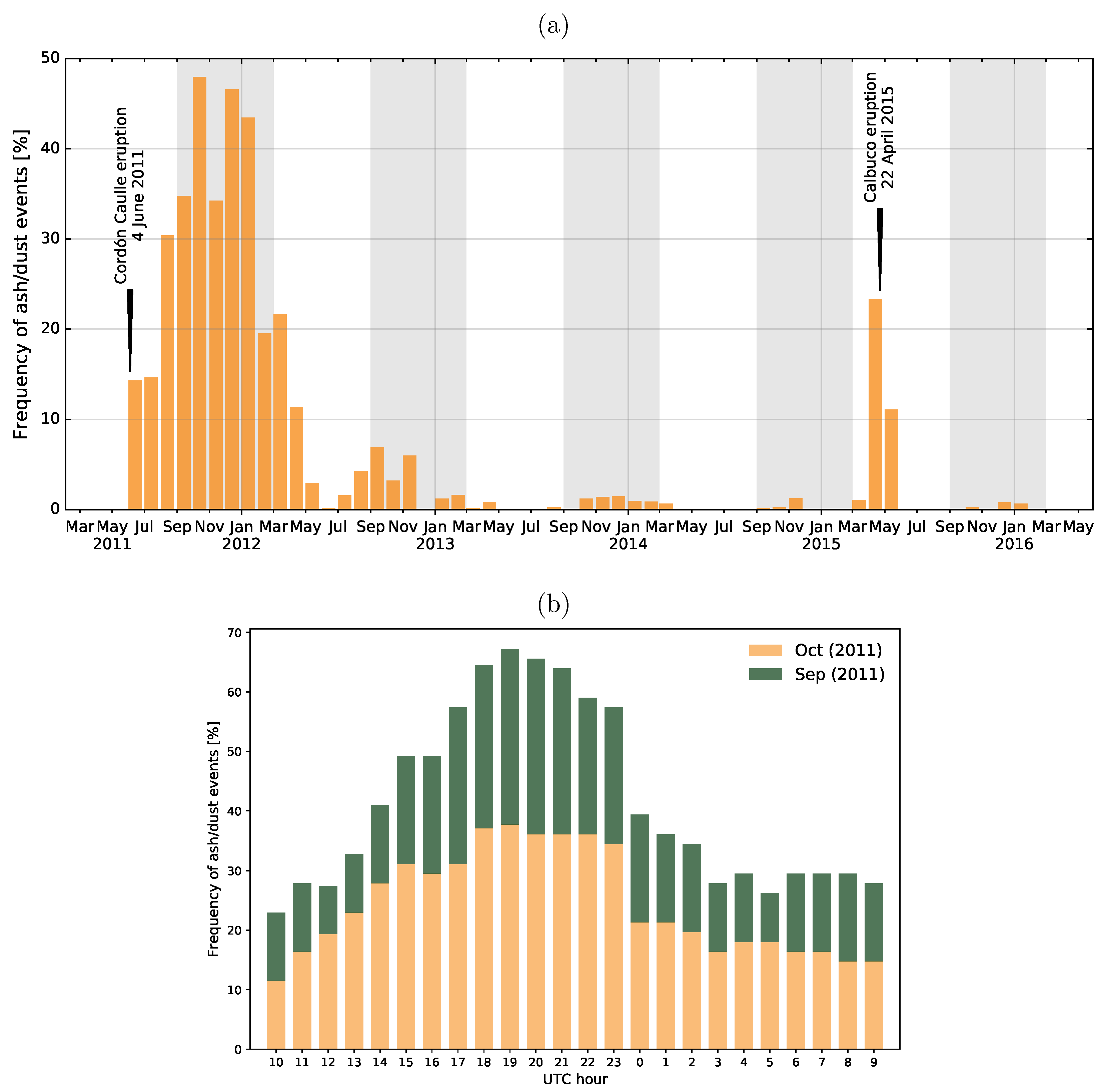 Atmosphere 11 00977 g008 Atmosphere 11 00977 g008