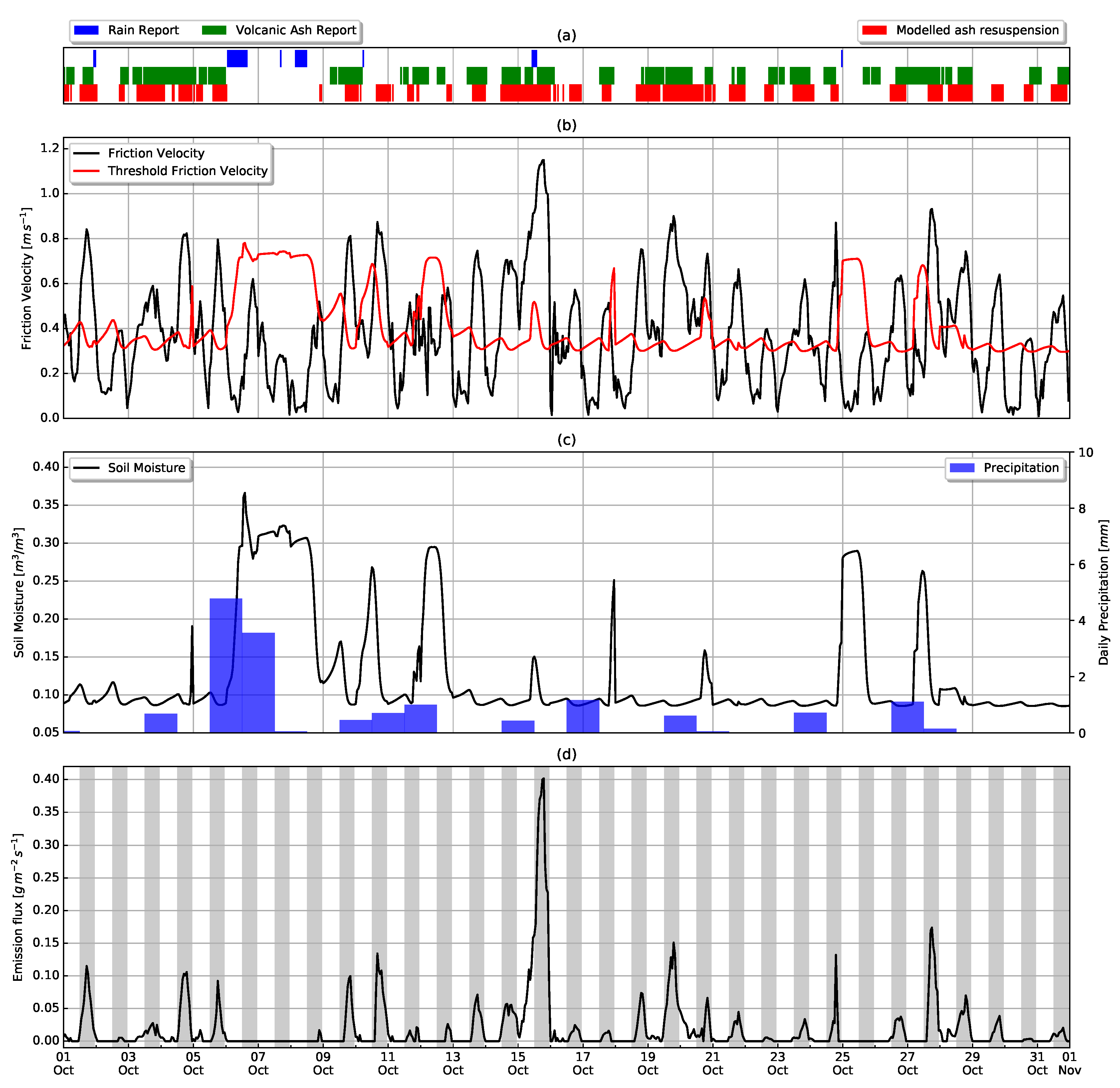 Atmosphere 11 00977 g009 Atmosphere 11 00977 g009