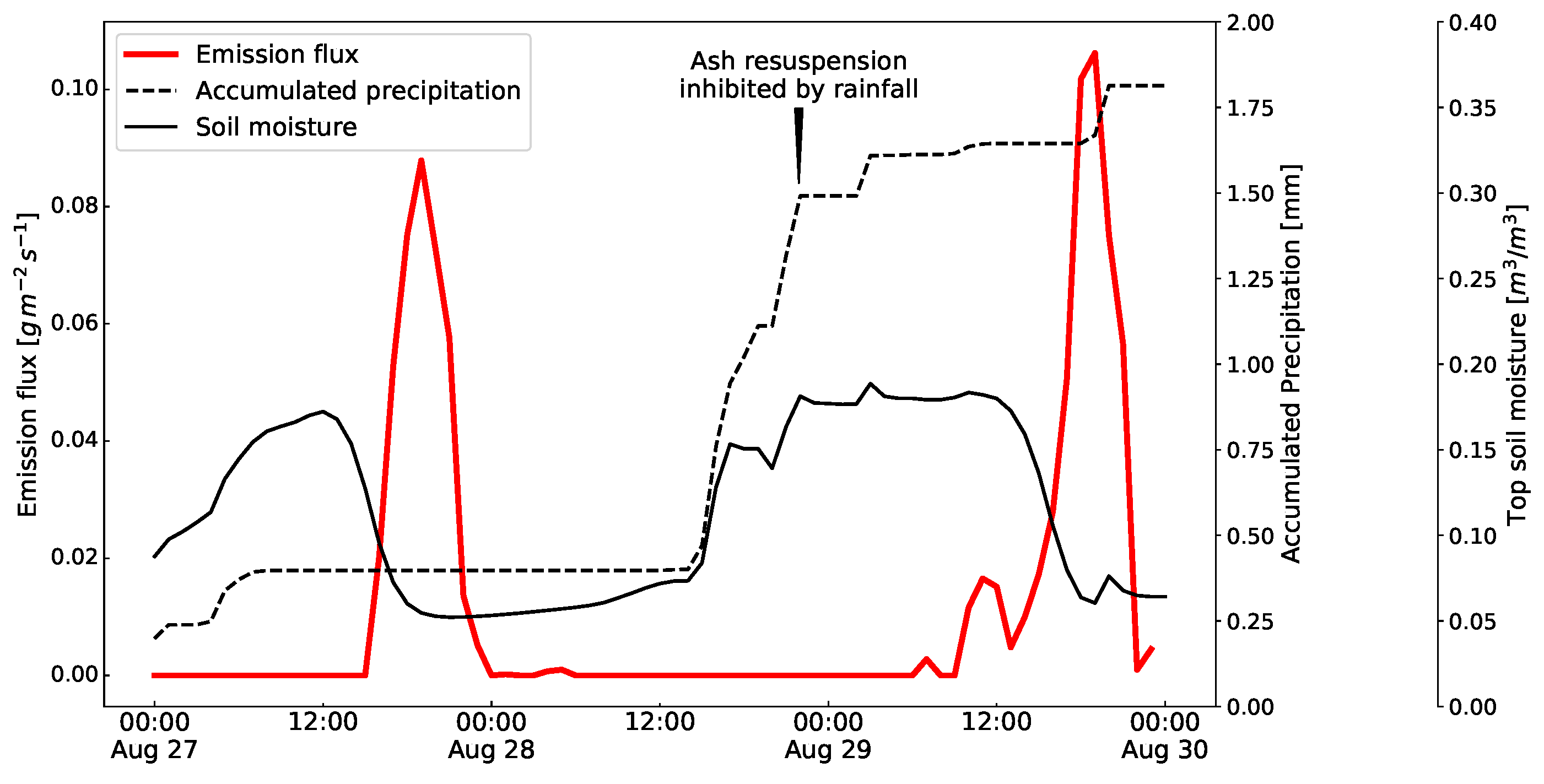 Atmosphere 11 00977 g014 Atmosphere 11 00977 g014