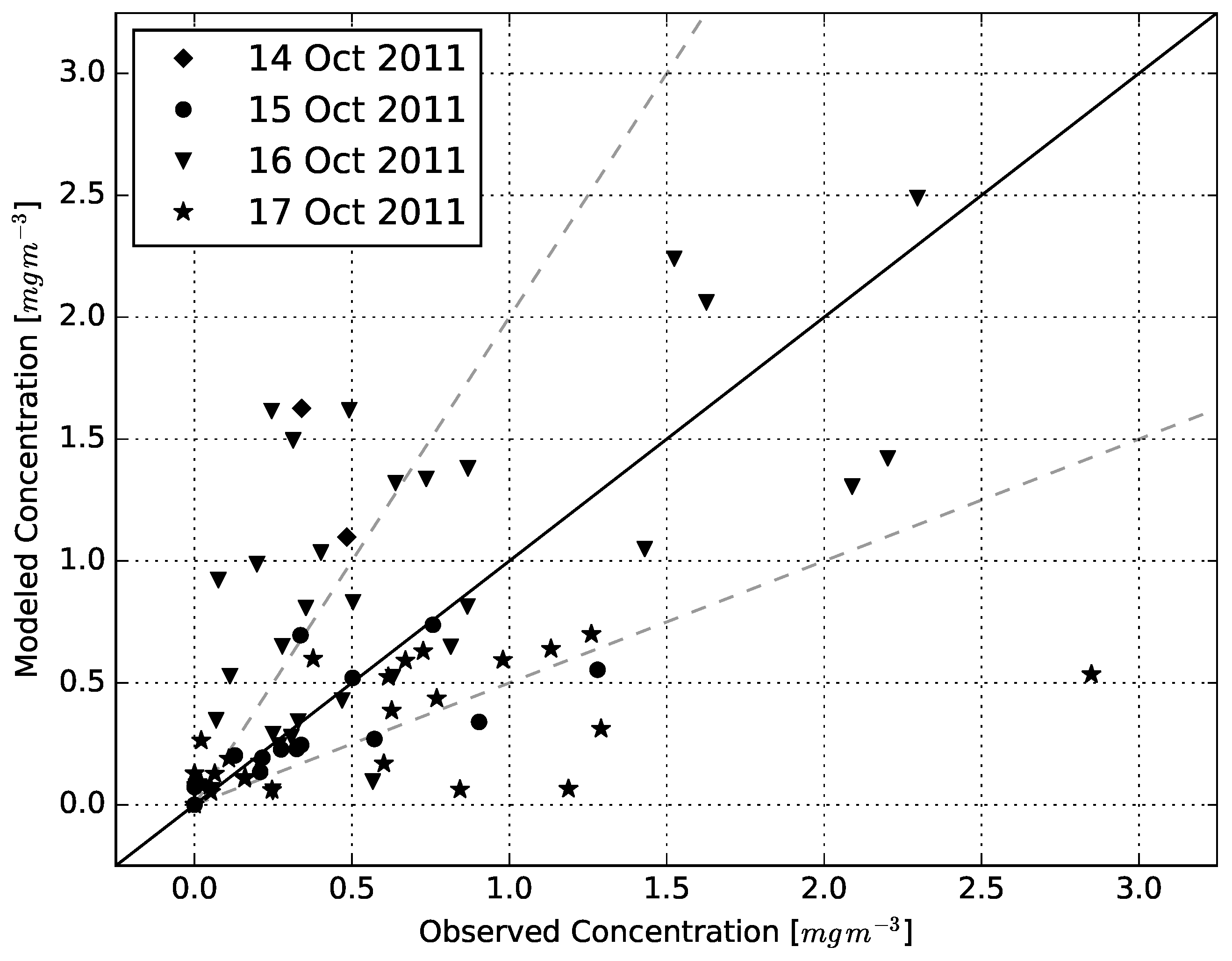 Atmosphere 11 00977 g015 Atmosphere 11 00977 g015