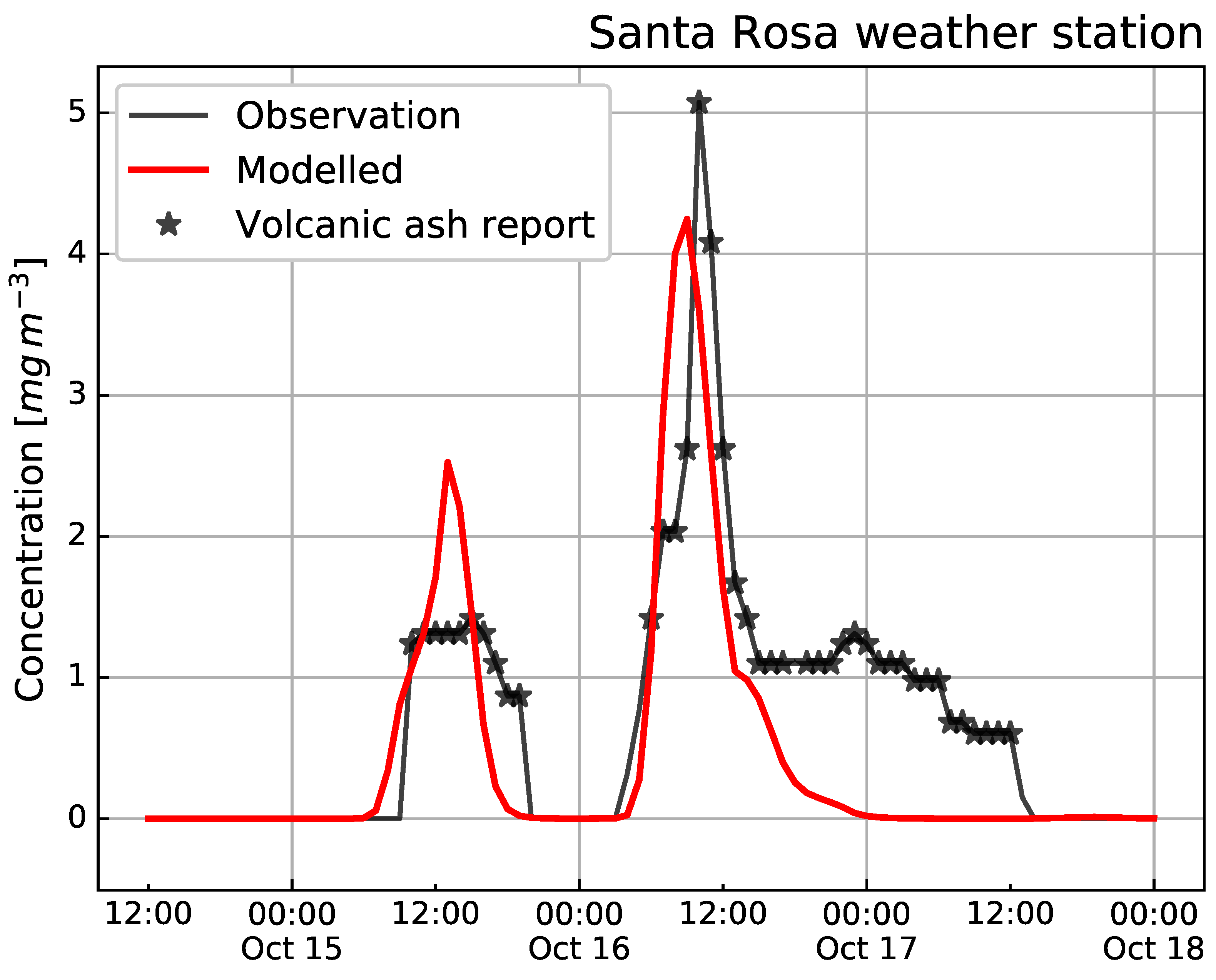 Atmosphere 11 00977 g017 Atmosphere 11 00977 g017
