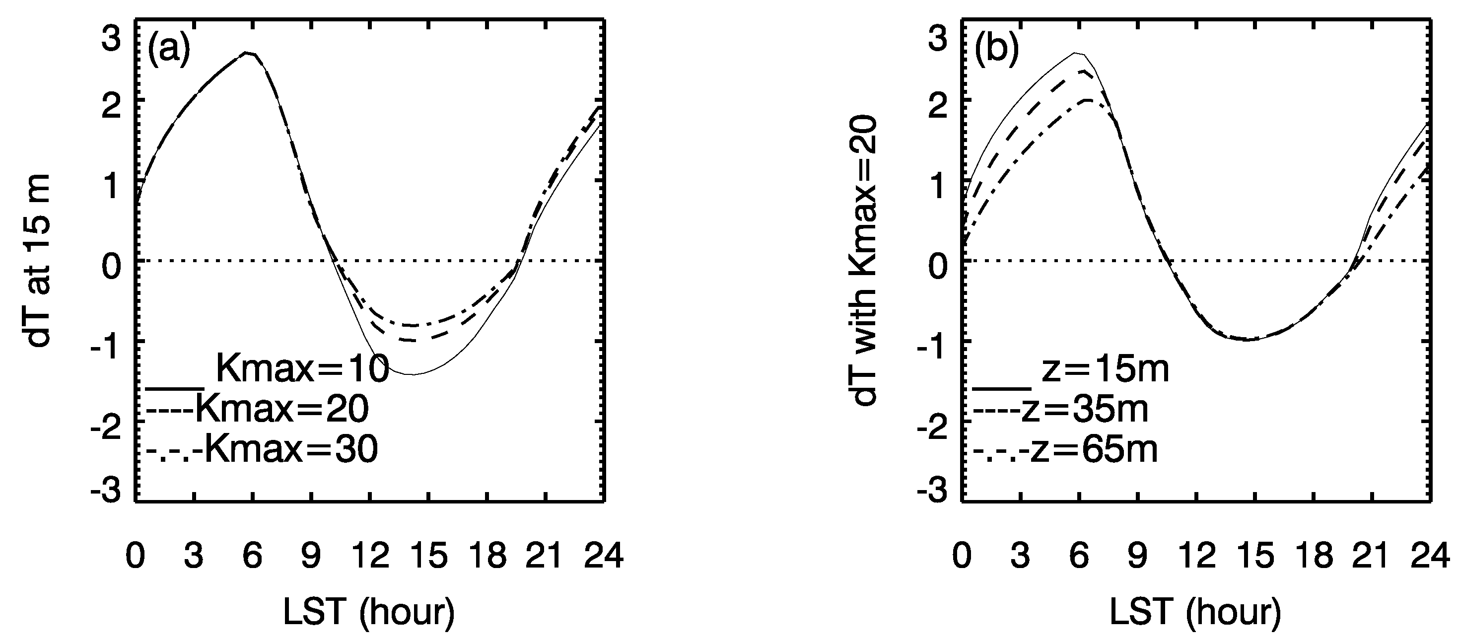 Atmosphere 11 00978 g004 Atmosphere 11 00978 g004