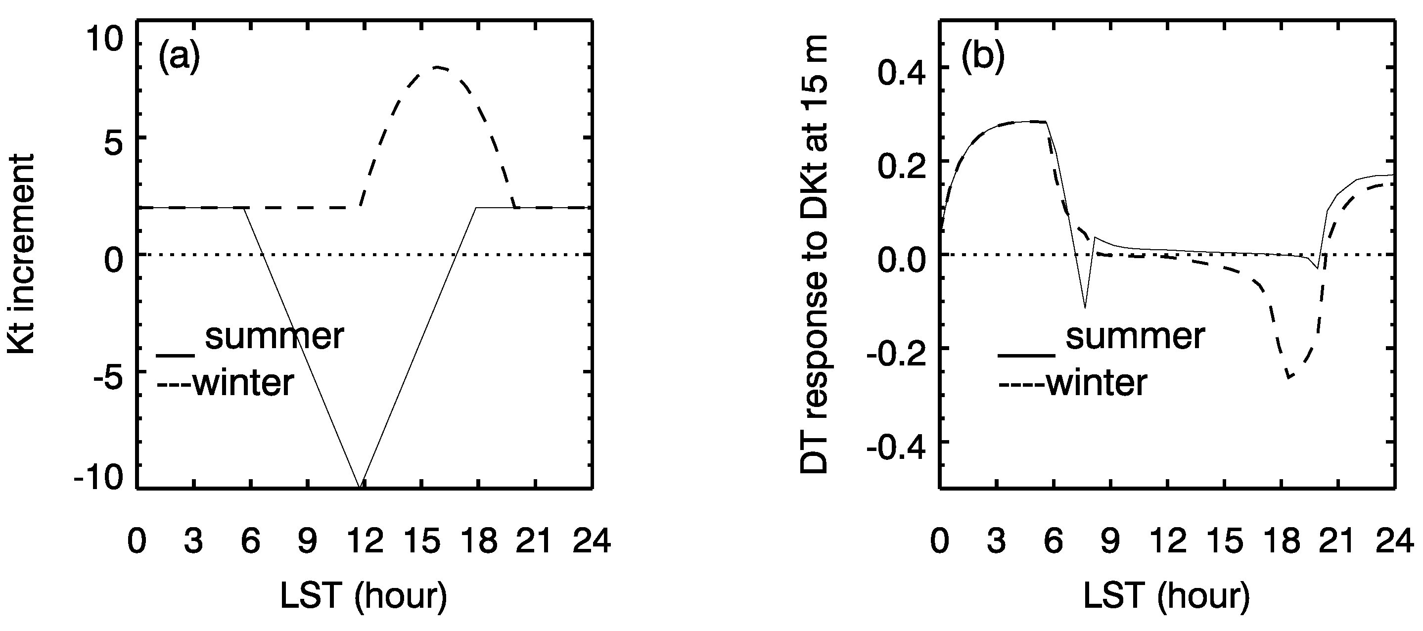 Atmosphere 11 00978 g005 Atmosphere 11 00978 g005