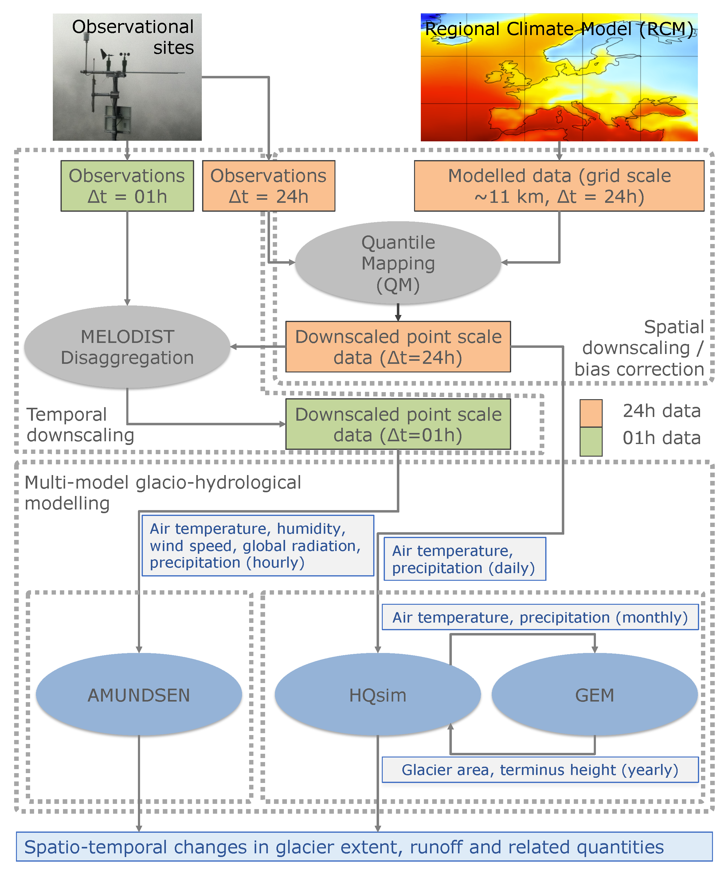 Atmosphere 11 00981 g002 Atmosphere 11 00981 g002