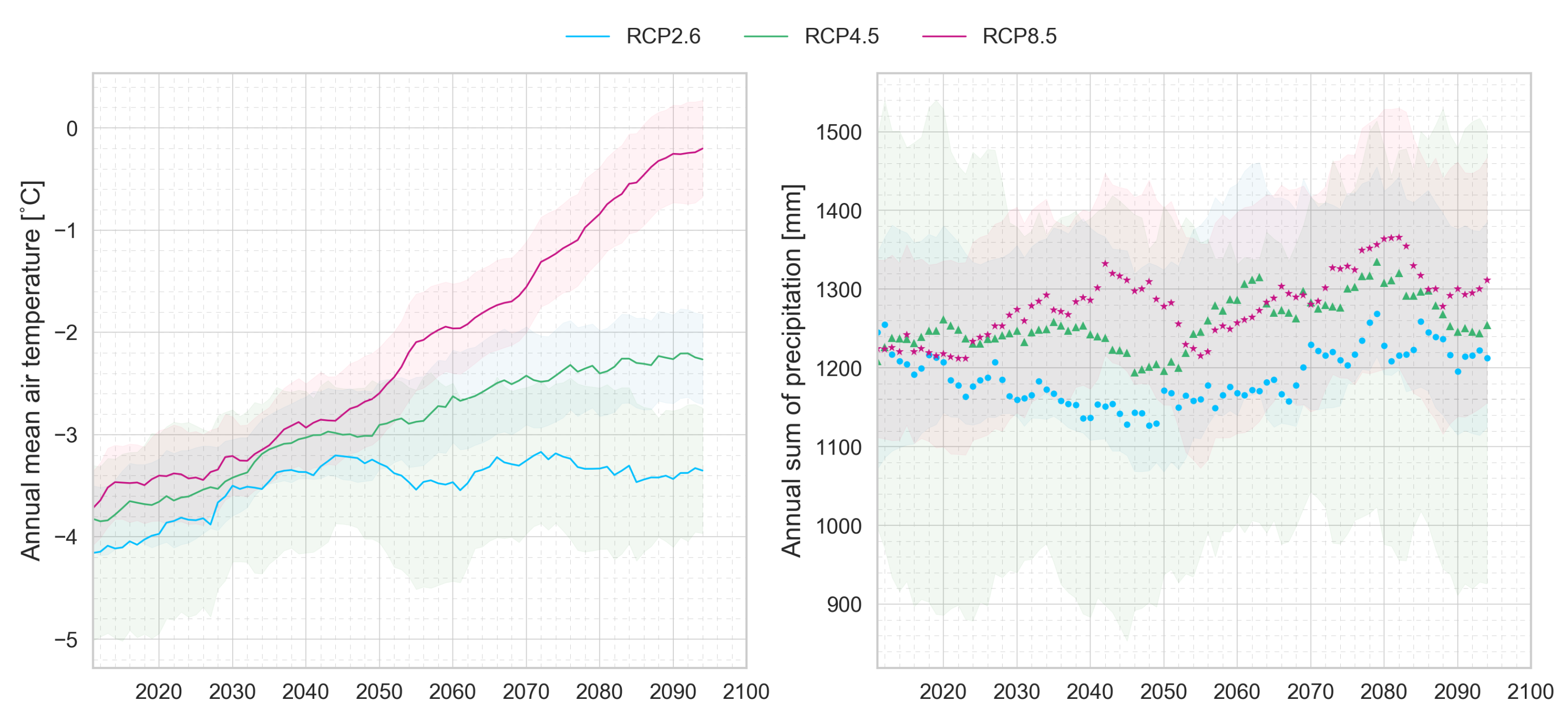 Atmosphere 11 00981 g003 Atmosphere 11 00981 g003