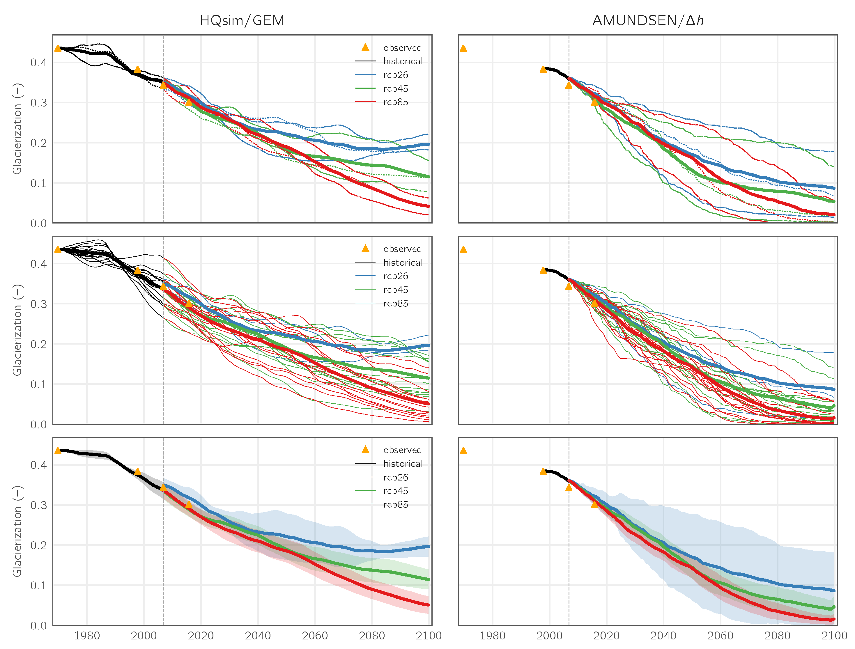 Atmosphere 11 00981 g004 Atmosphere 11 00981 g004