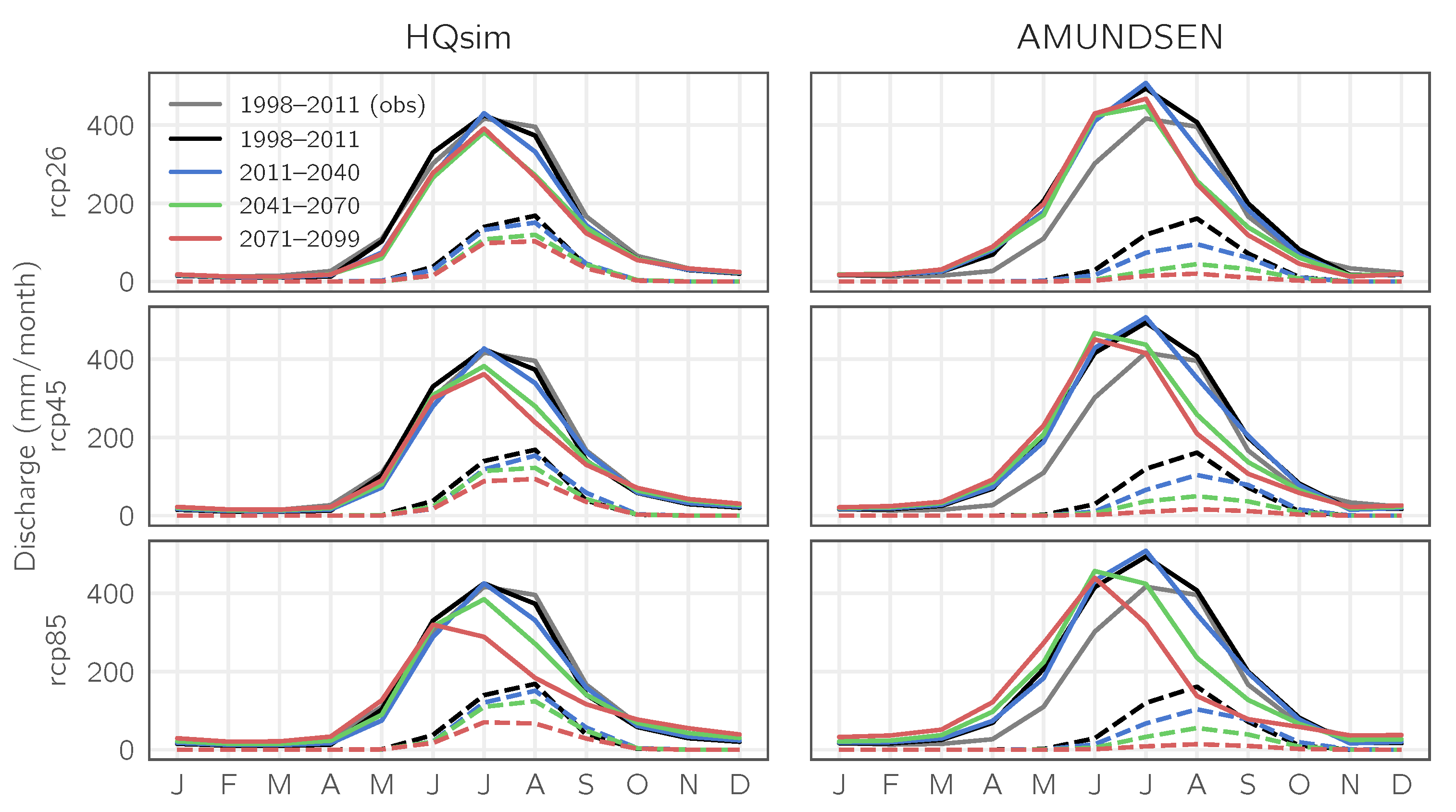 Atmosphere 11 00981 g005 Atmosphere 11 00981 g005